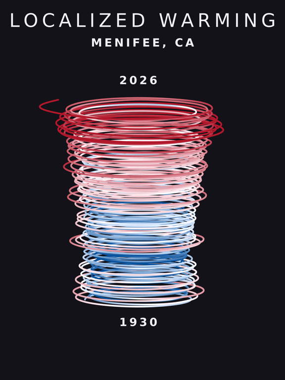 Temperature anomaly spiral for Menifee, California