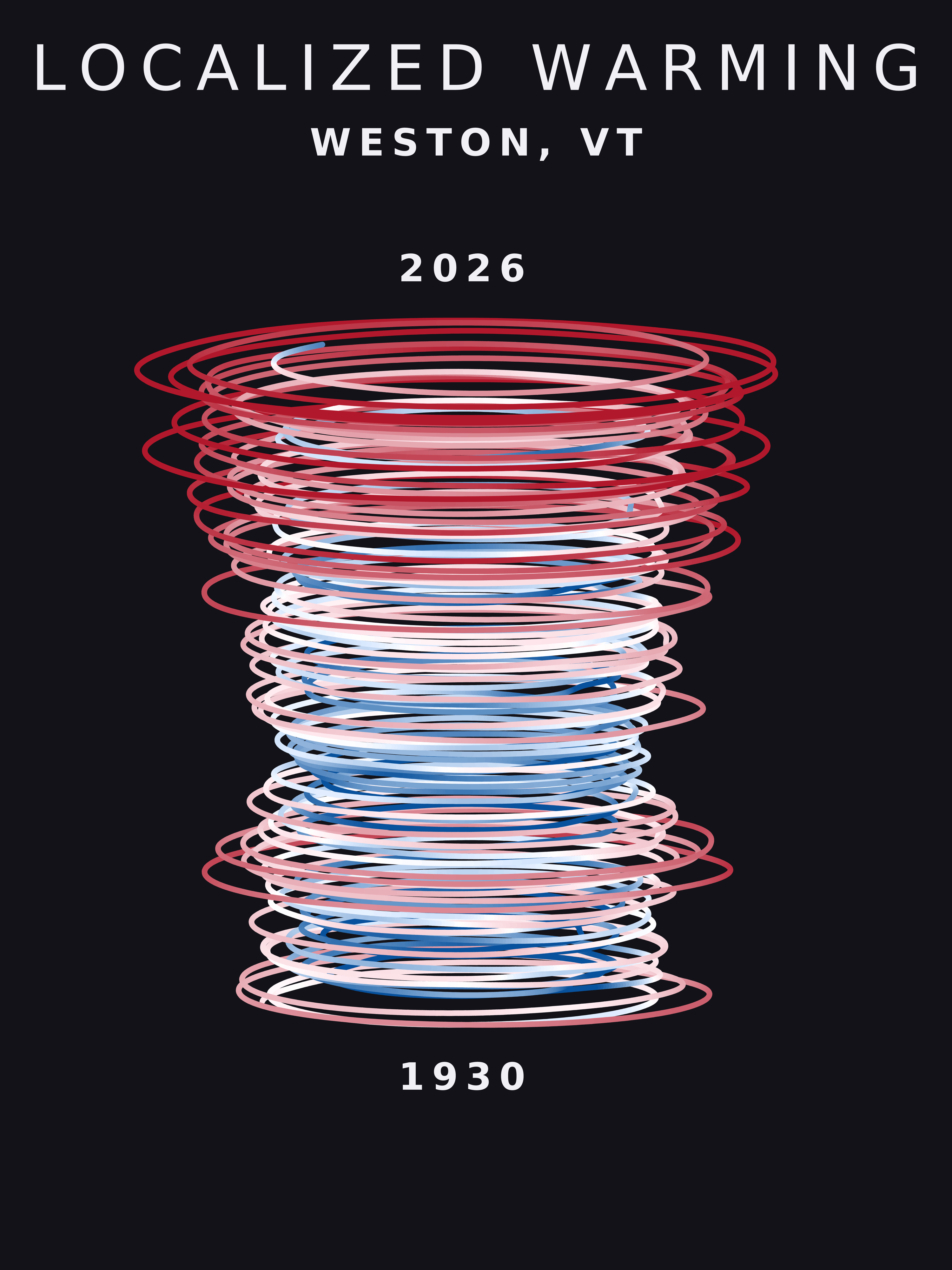 Temperature anomaly spiral for Weston, Vermont