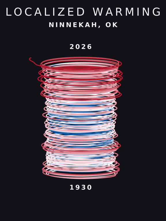 Temperature anomaly spiral for Ninnekah, Oklahoma
