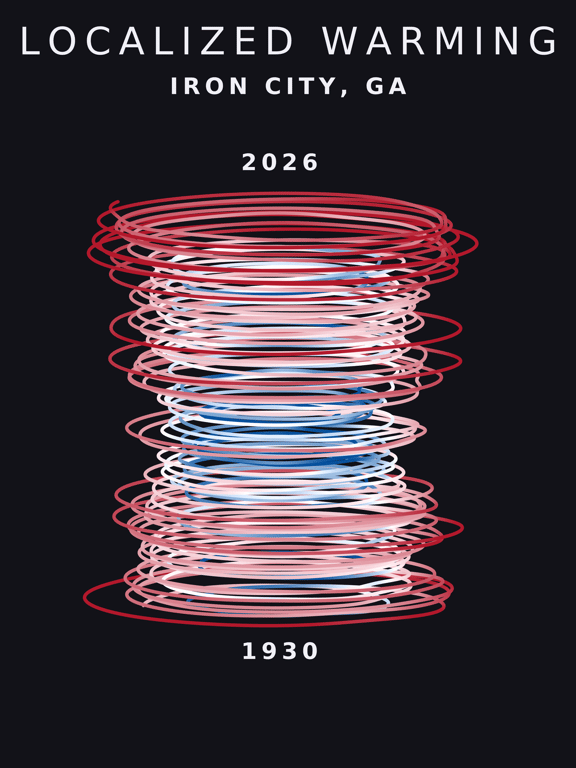 Temperature anomaly spiral for Iron City, Georgia