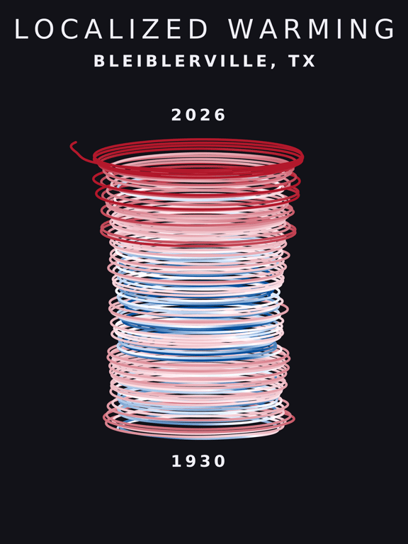 Temperature anomaly spiral for Bleiblerville, Texas