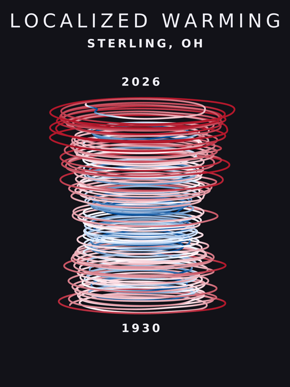 Temperature anomaly spiral for Sterling, Ohio