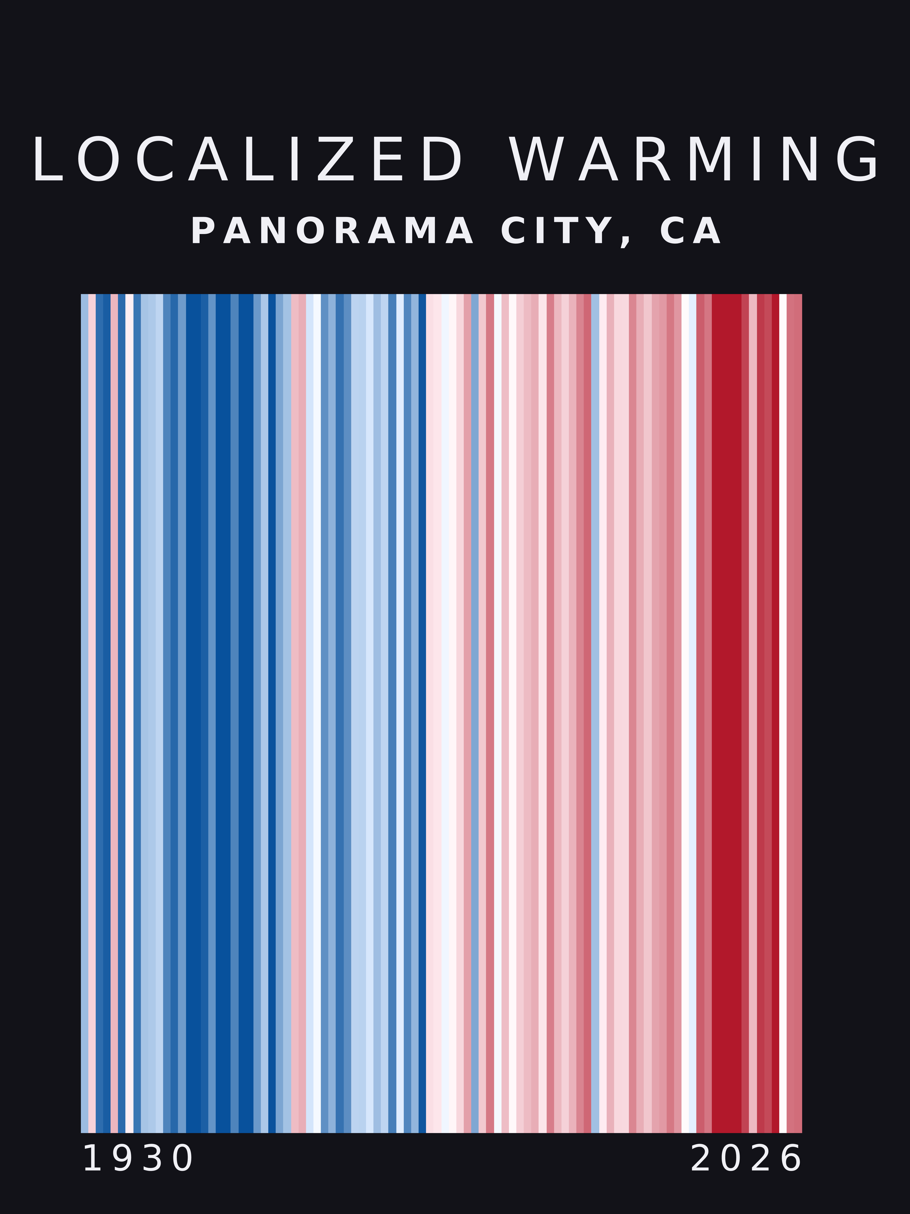 Warming stripes for Panorama City, California