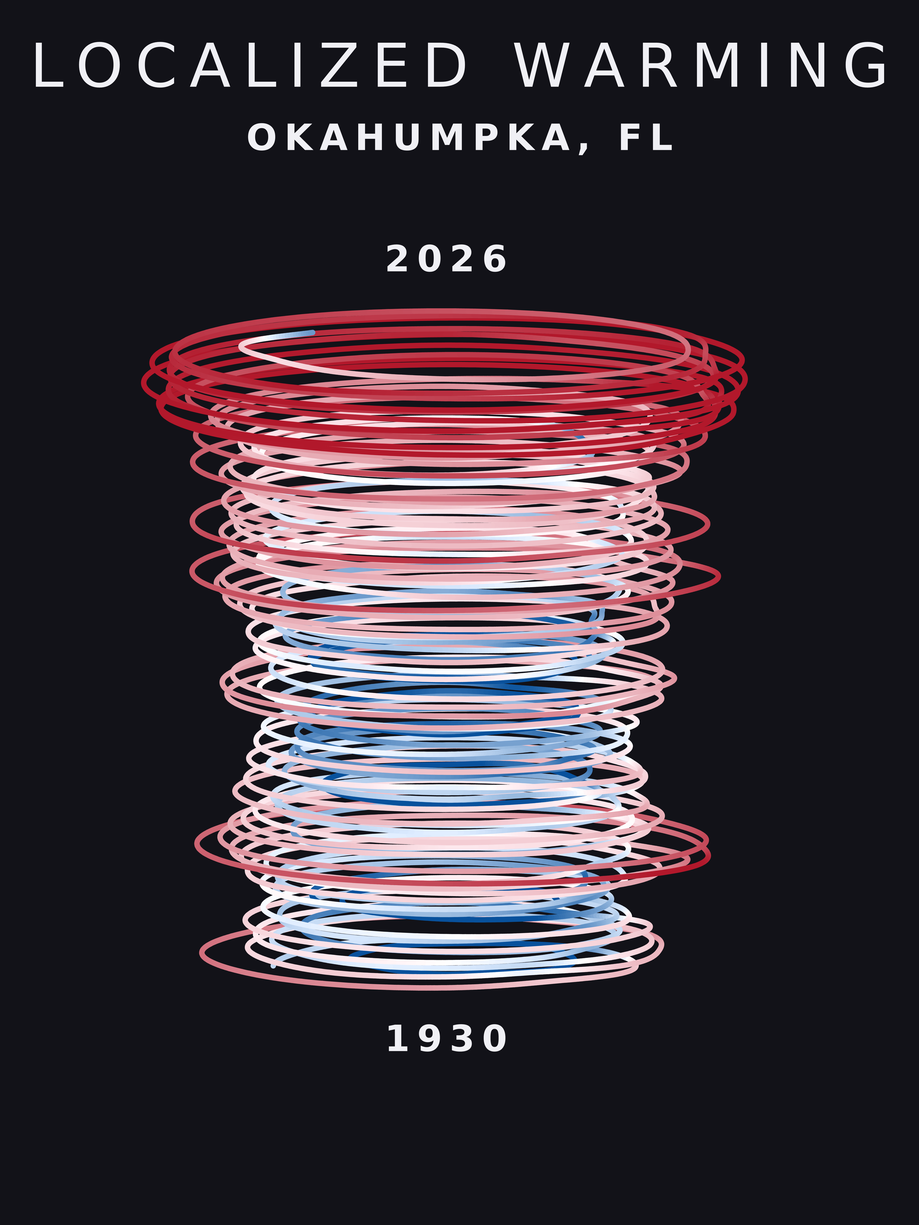 Temperature anomaly spiral for Okahumpka, Florida