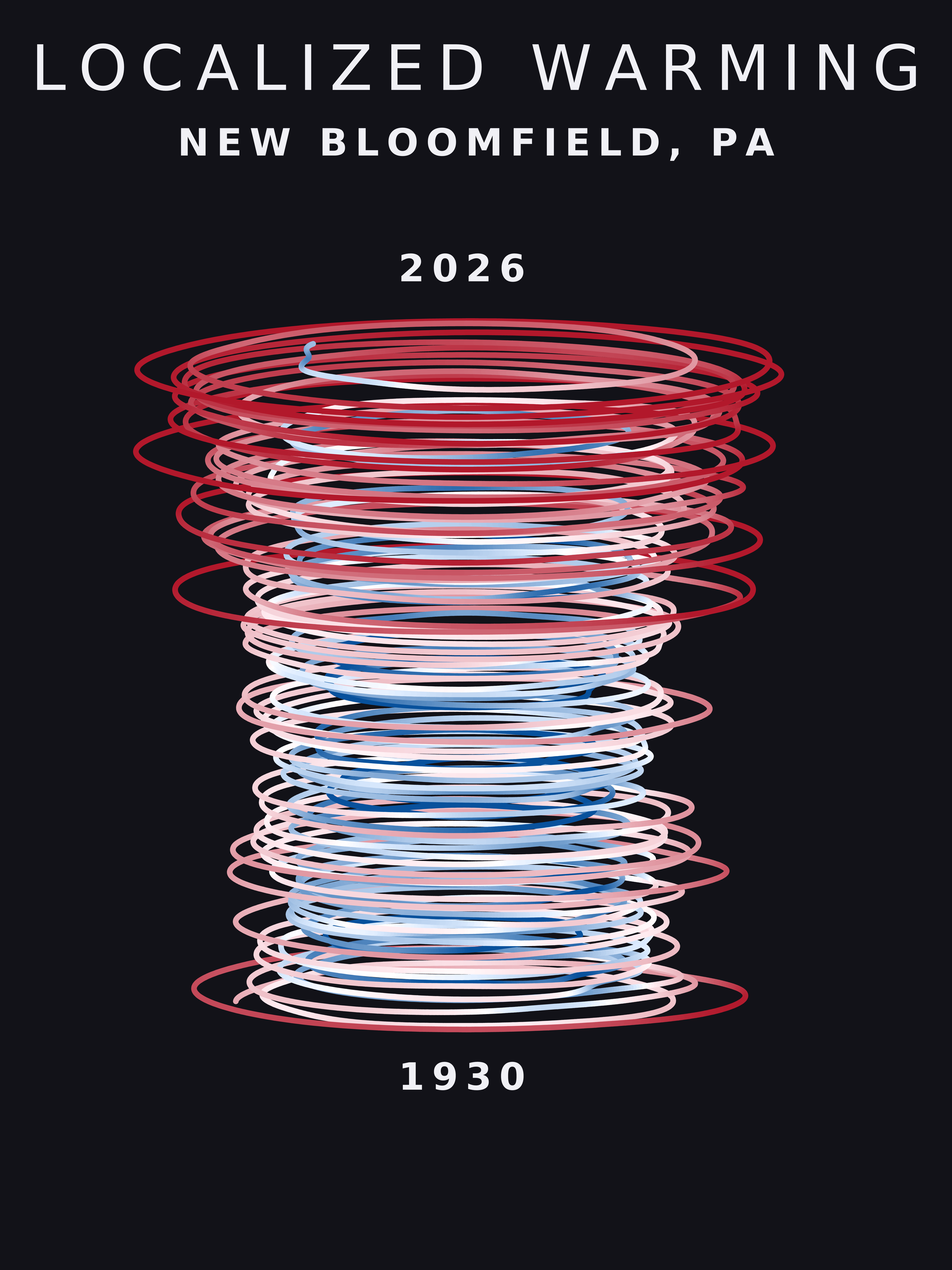 Temperature anomaly spiral for New Bloomfield, Pennsylvania