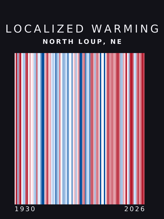 Warming stripes for North Loup, Nebraska