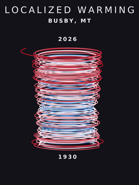 Temperature anomaly spiral for Busby, Montana