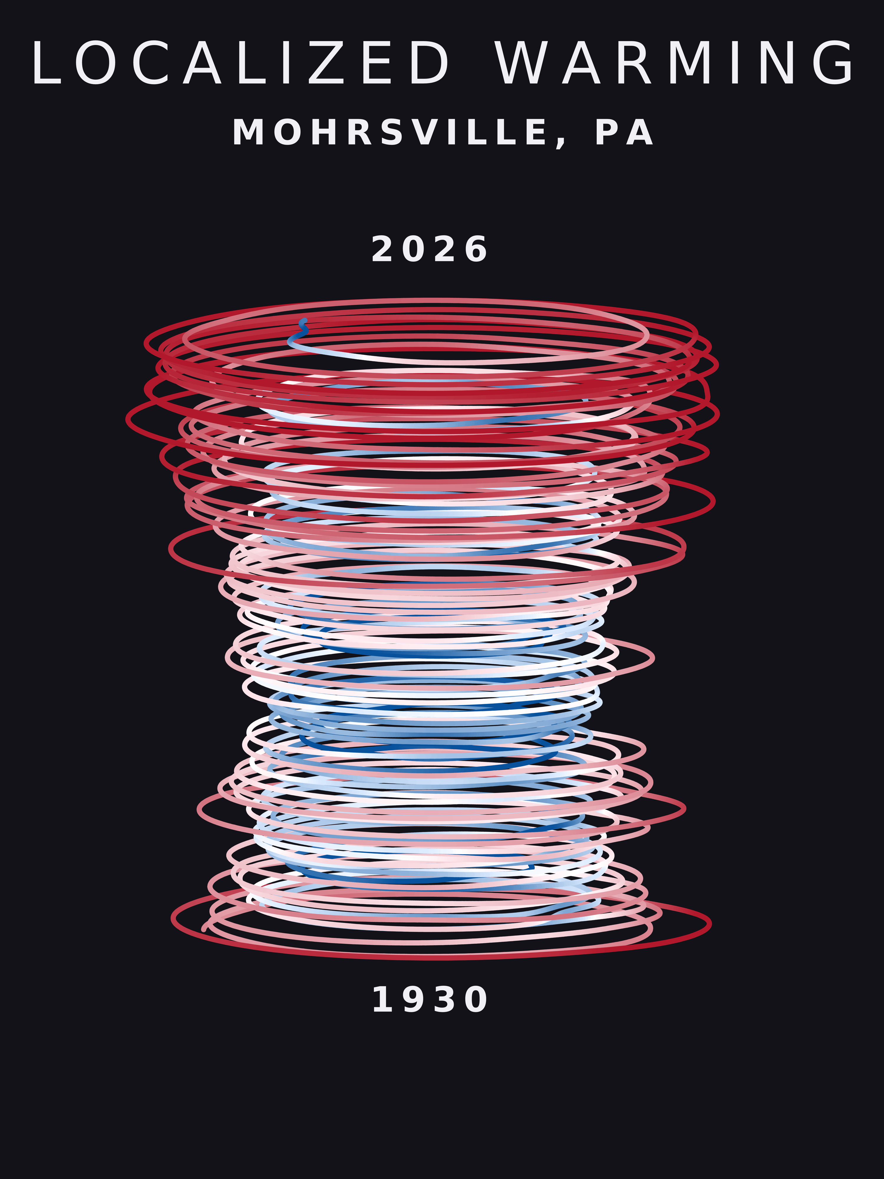 Temperature anomaly spiral for Mohrsville, Pennsylvania