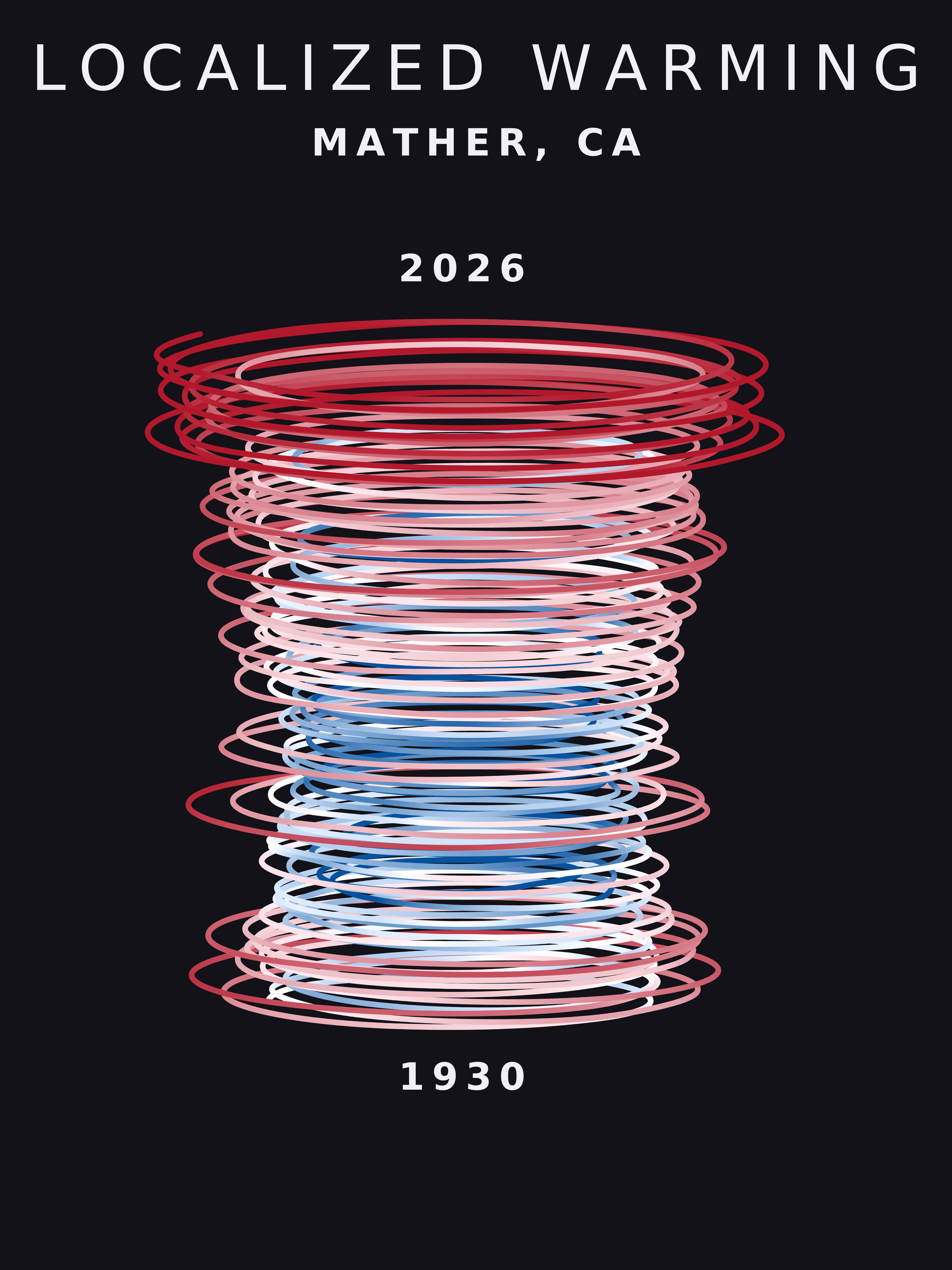 Temperature anomaly spiral for Mather, California