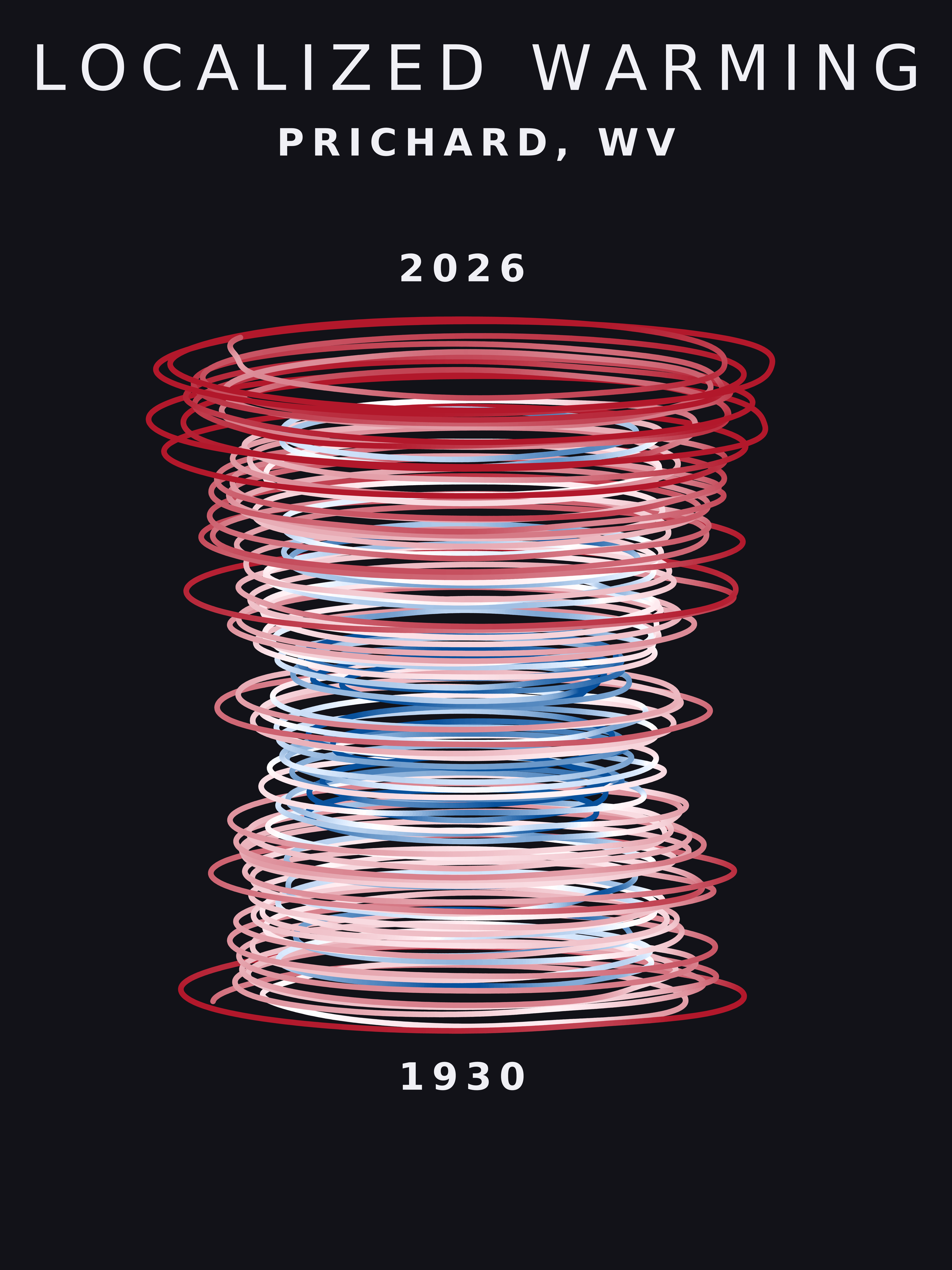 Temperature anomaly spiral for Prichard, West Virginia