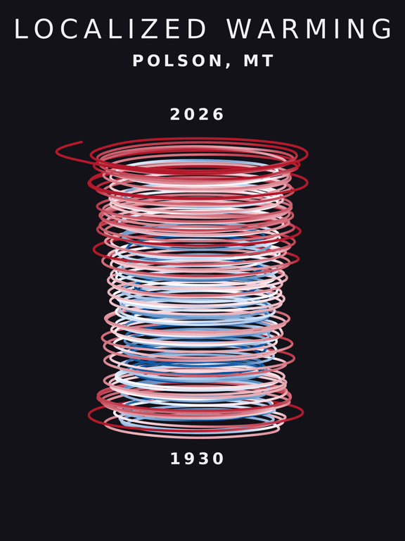 Temperature anomaly spiral for Polson, Montana