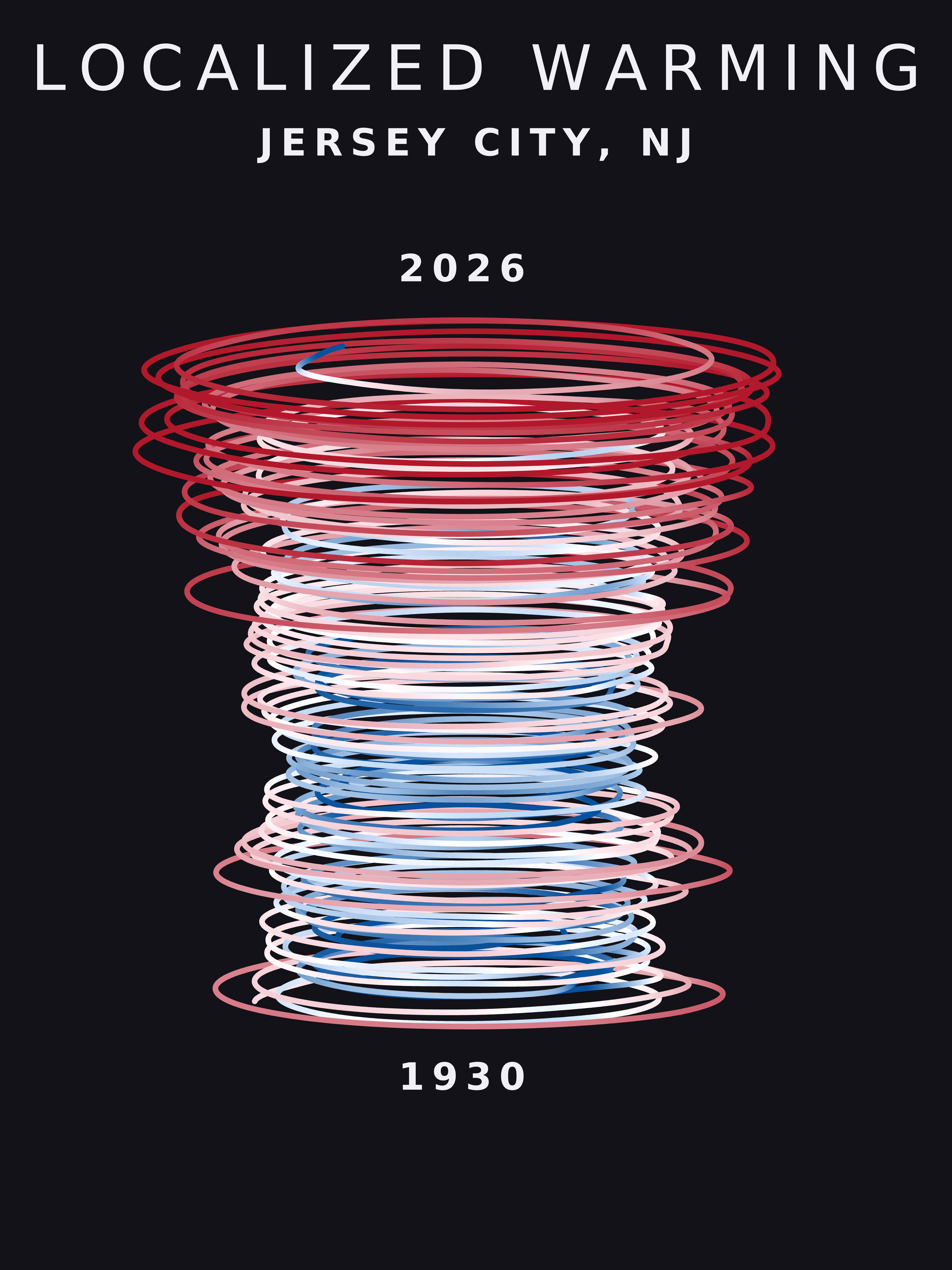 Temperature anomaly spiral for Jersey City, New Jersey