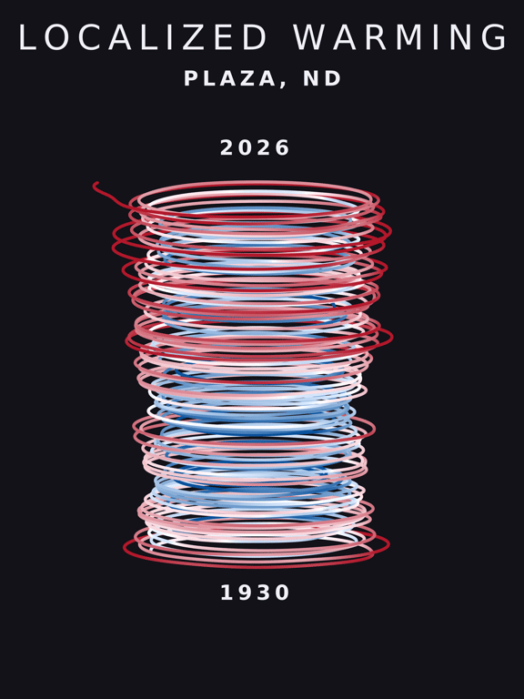 Temperature anomaly spiral for Plaza, North Dakota