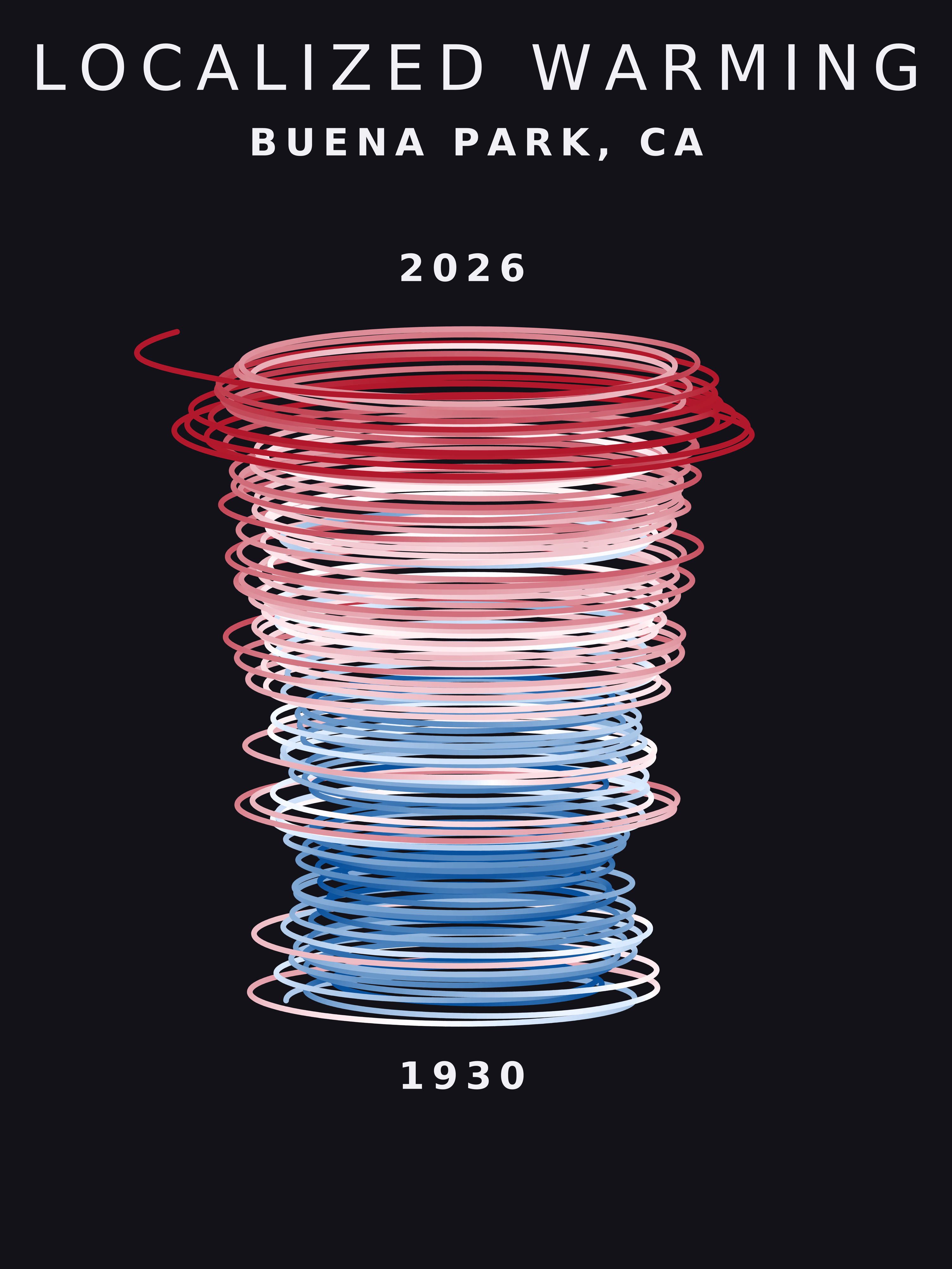 Temperature anomaly spiral for Buena Park, California