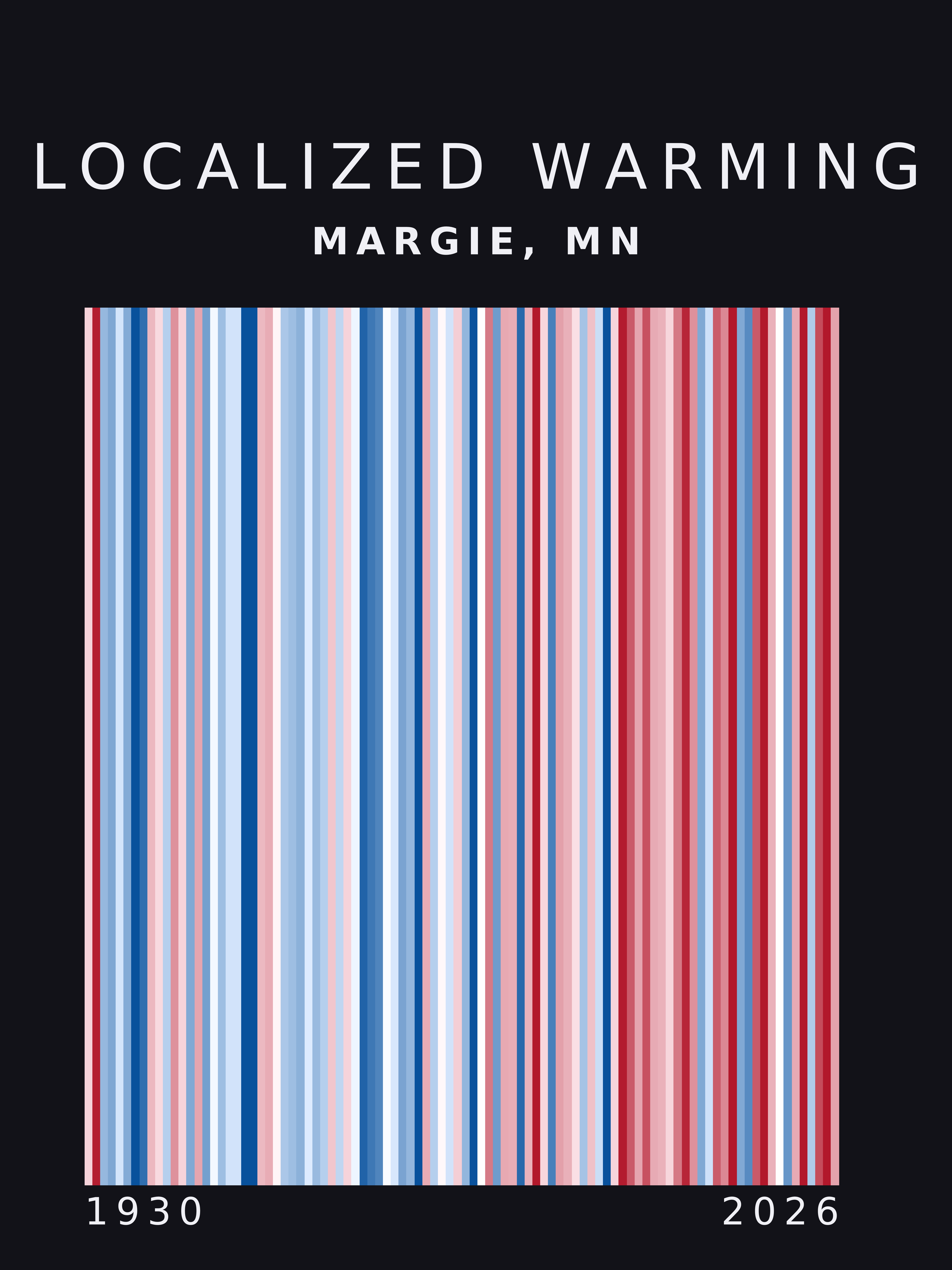 Warming stripes for Margie, Minnesota
