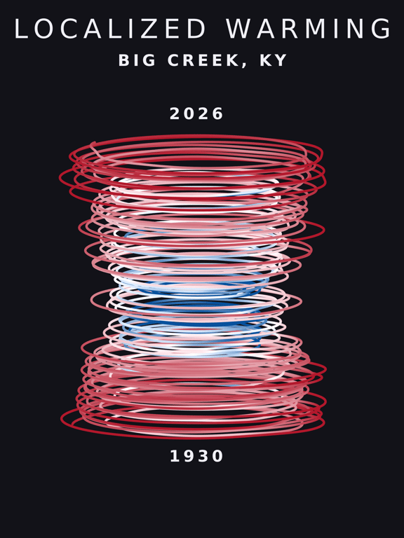 Temperature anomaly spiral for Big Creek, Kentucky