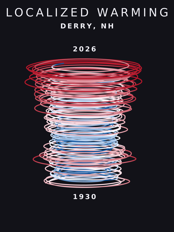 Temperature anomaly spiral for Derry, New Hampshire