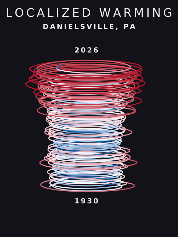 Temperature anomaly spiral for Danielsville, Pennsylvania