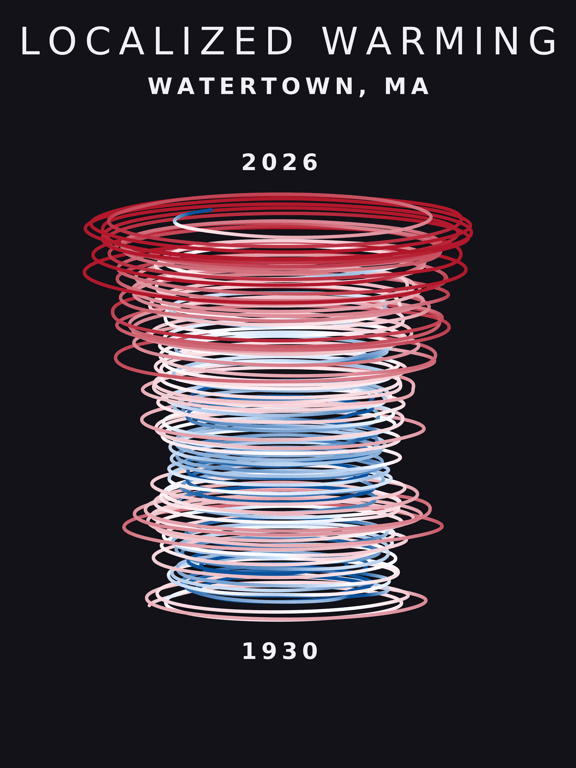 Temperature anomaly spiral for Watertown, Massachusetts
