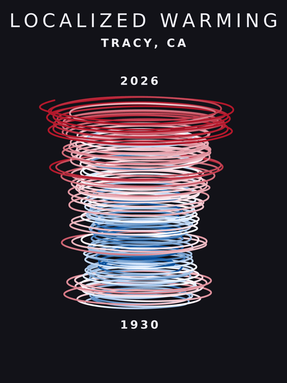 Temperature anomaly spiral for Tracy, California