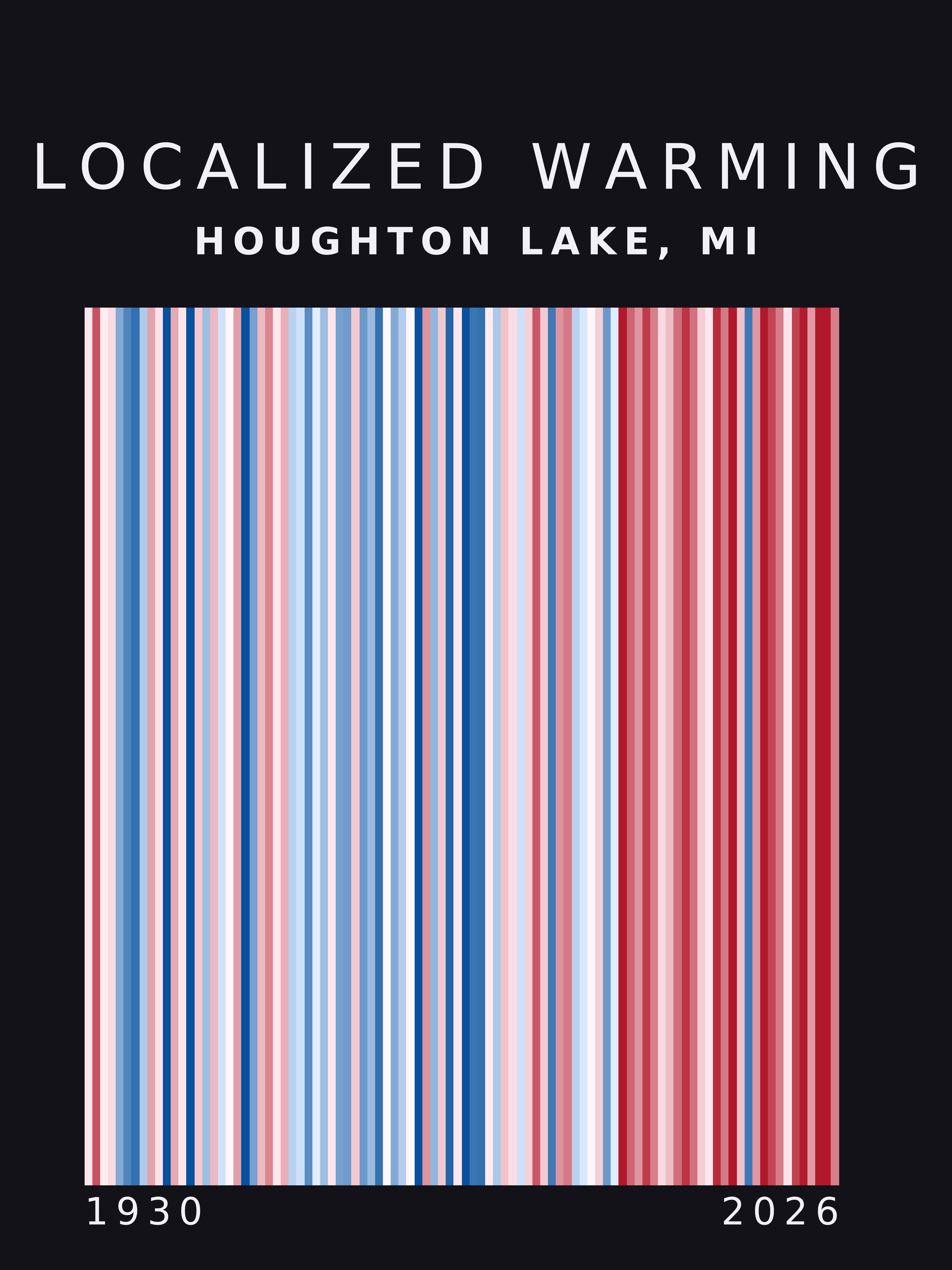 Warming stripes for Houghton Lake, Michigan