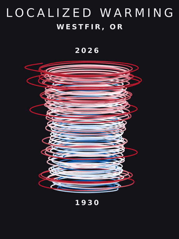 Temperature anomaly spiral for Westfir, Oregon