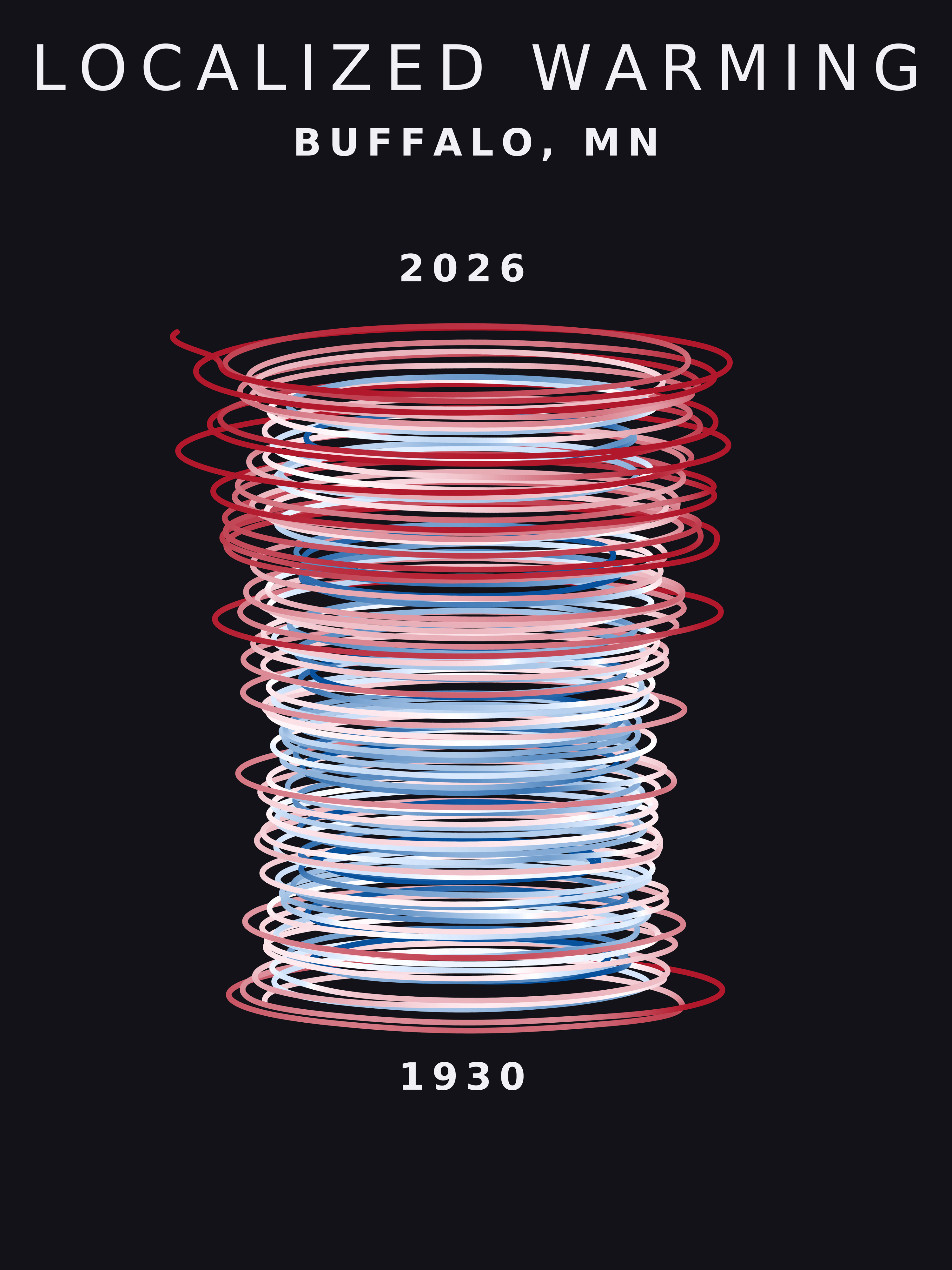 Temperature anomaly spiral for Buffalo, Minnesota