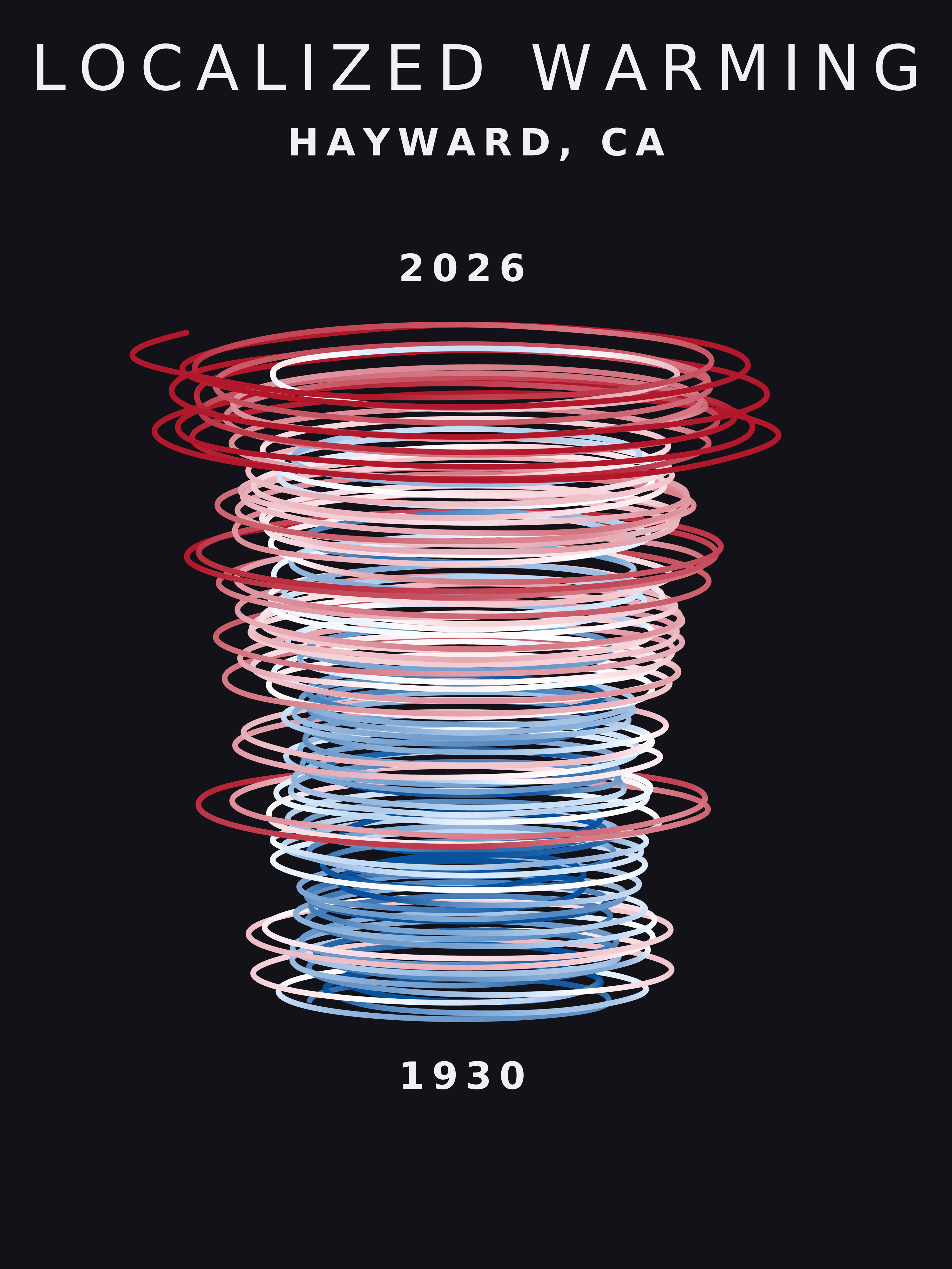 Temperature anomaly spiral for Hayward, California