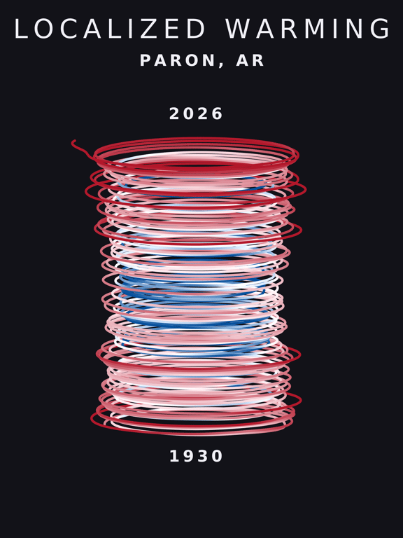 Temperature anomaly spiral for Paron, Arkansas