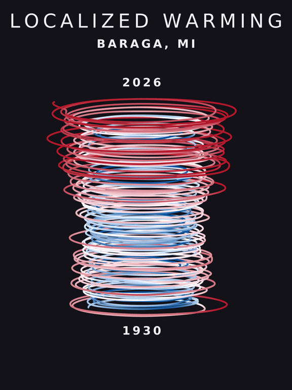 Temperature anomaly spiral for Baraga, Michigan