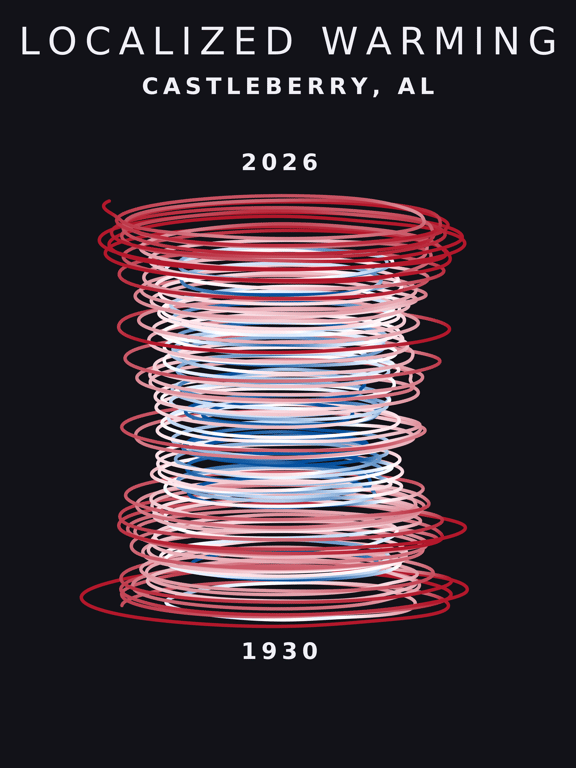 Temperature anomaly spiral for Castleberry, Alabama