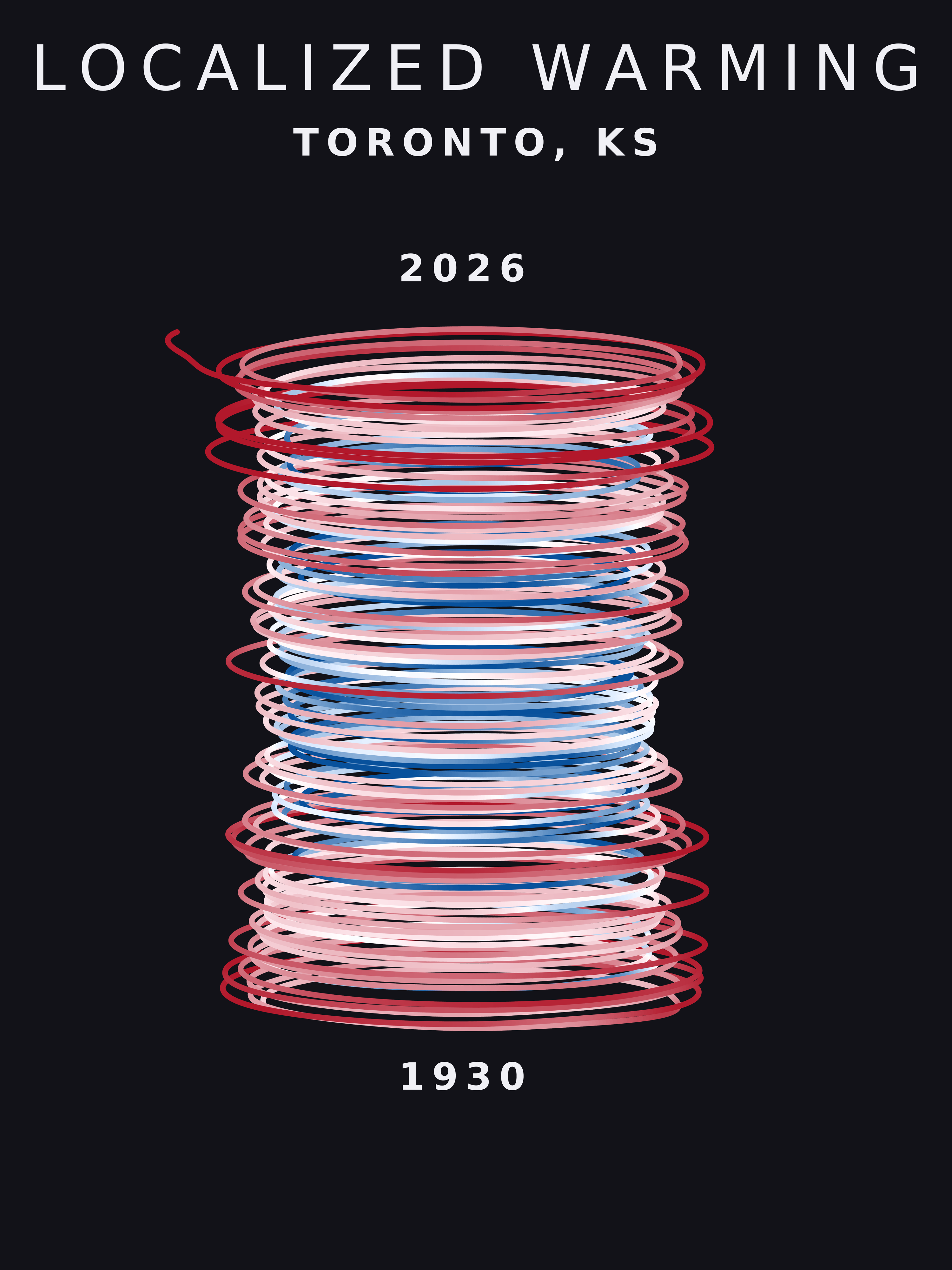 Temperature anomaly spiral for Toronto, Kansas