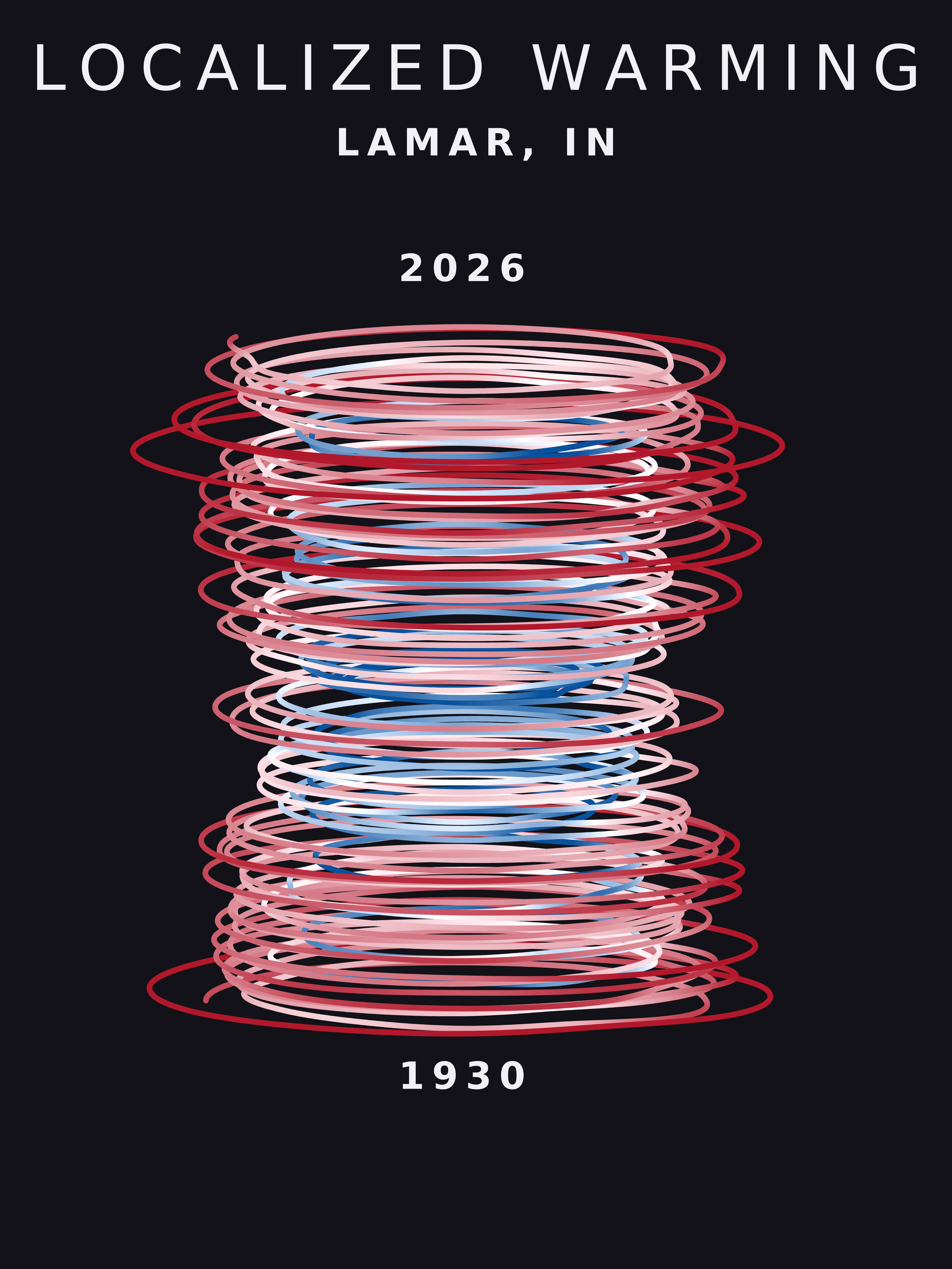 Temperature anomaly spiral for Lamar, Indiana