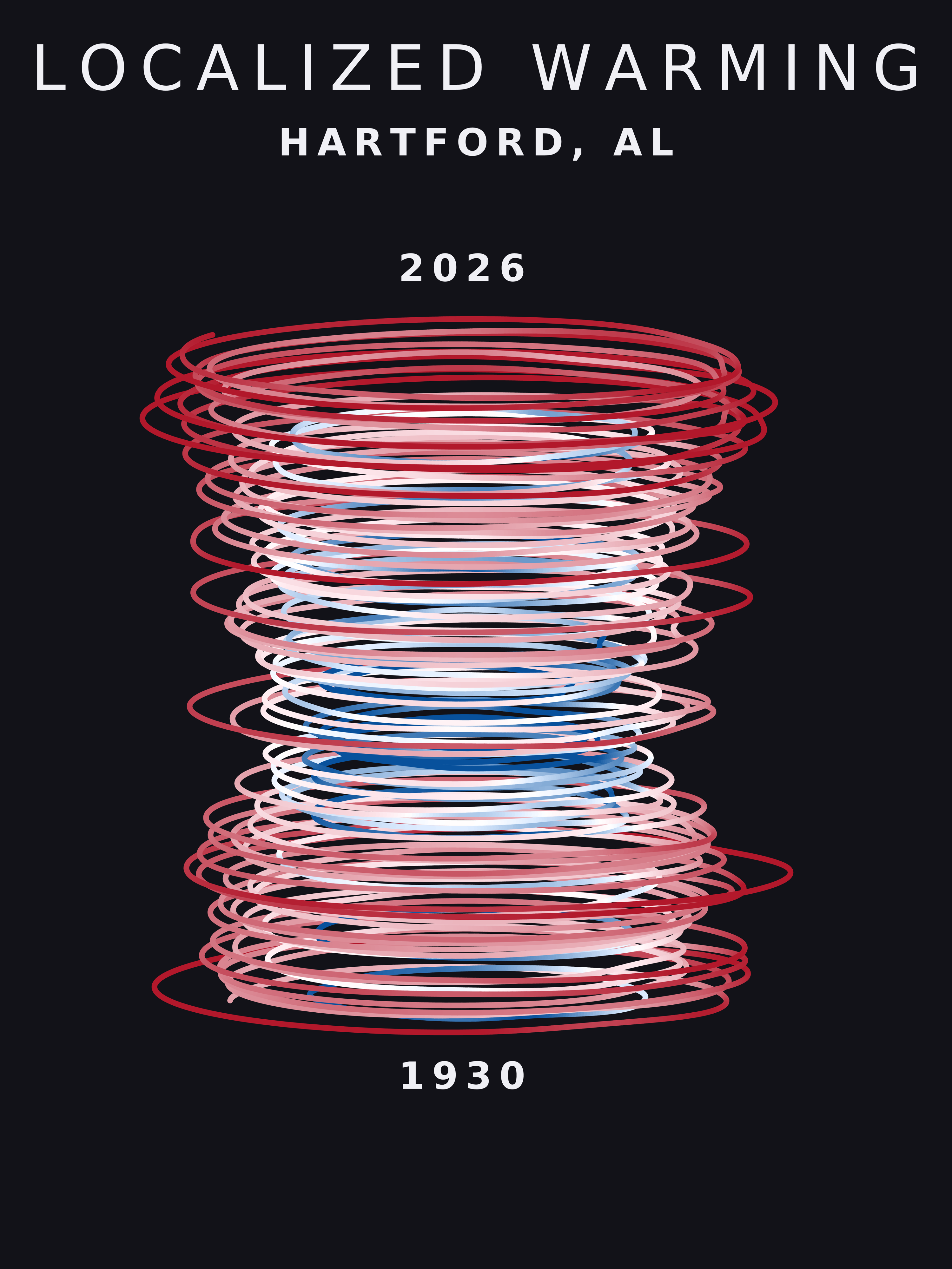 Temperature anomaly spiral for Hartford, Alabama