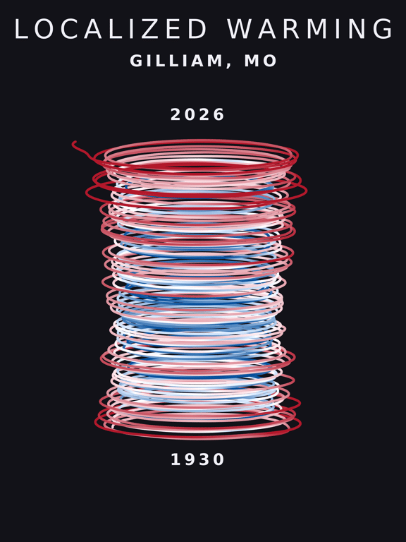 Temperature anomaly spiral for Gilliam, Missouri