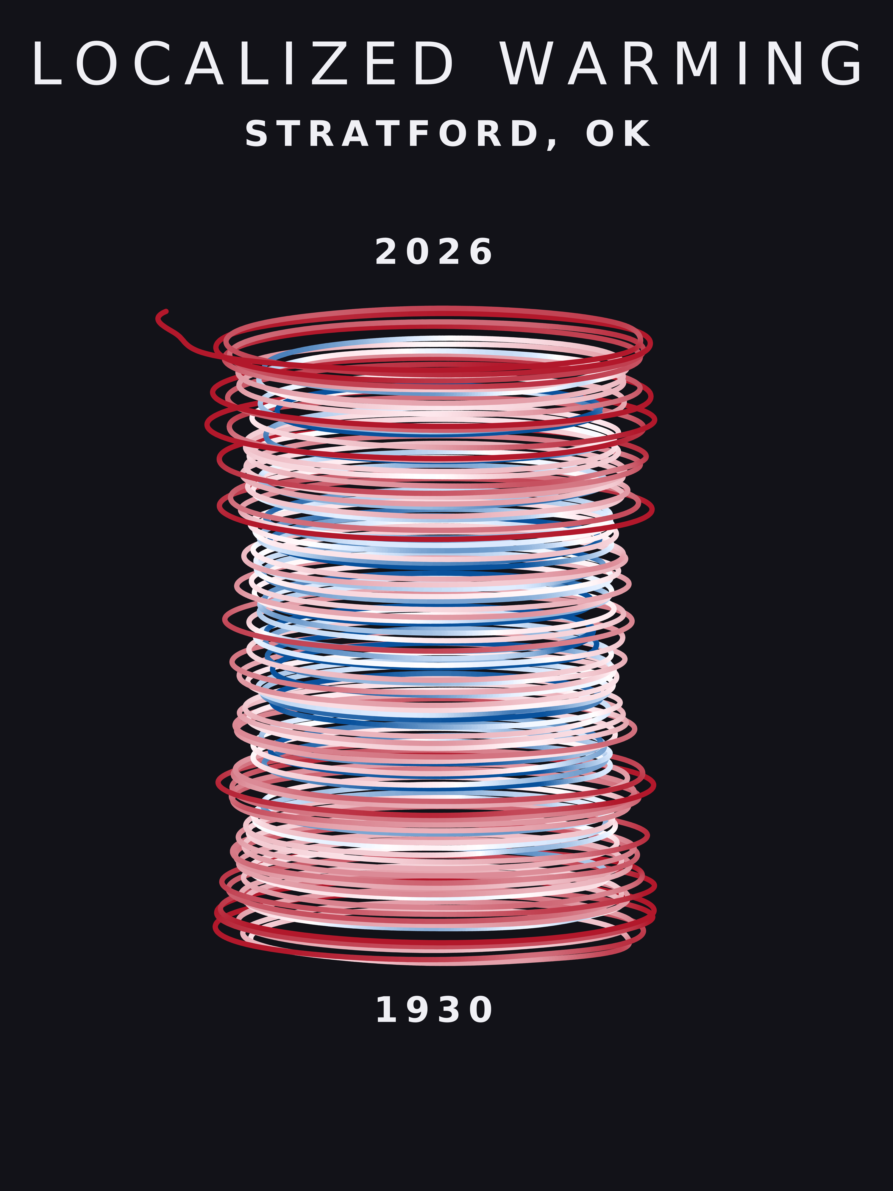 Temperature anomaly spiral for Stratford, Oklahoma
