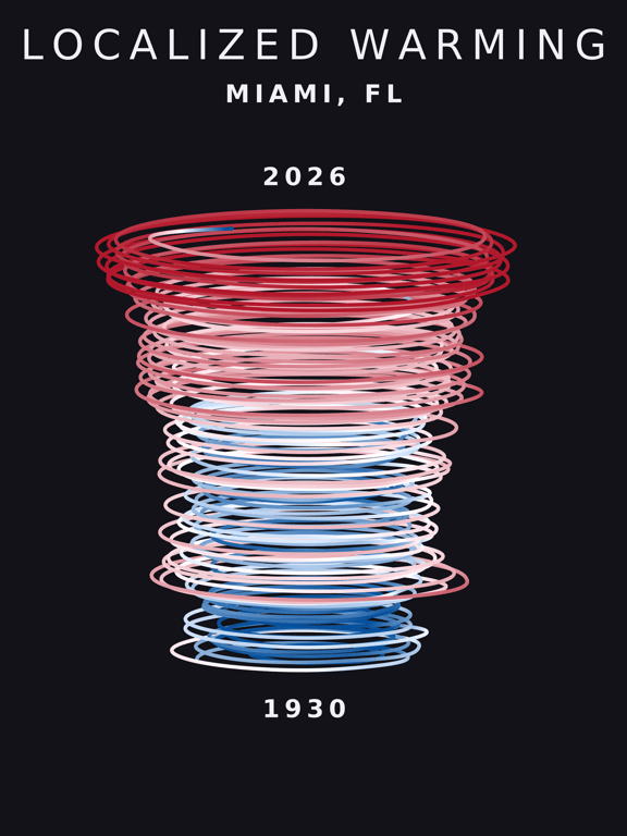 Climate spiral for Miami