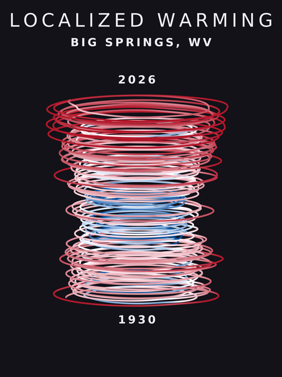 Temperature anomaly spiral for Big Springs, West Virginia