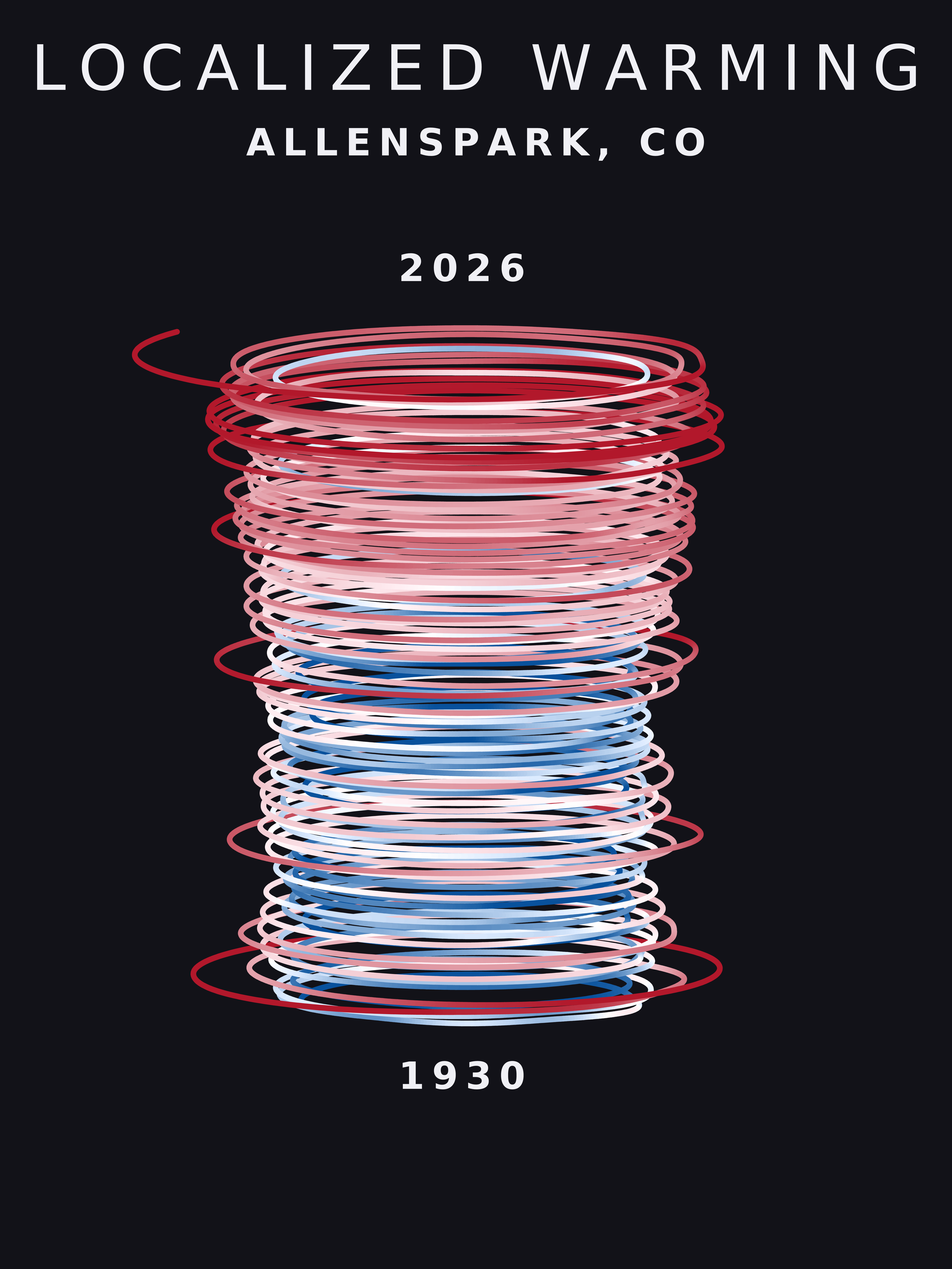 Temperature anomaly spiral for Allenspark, Colorado
