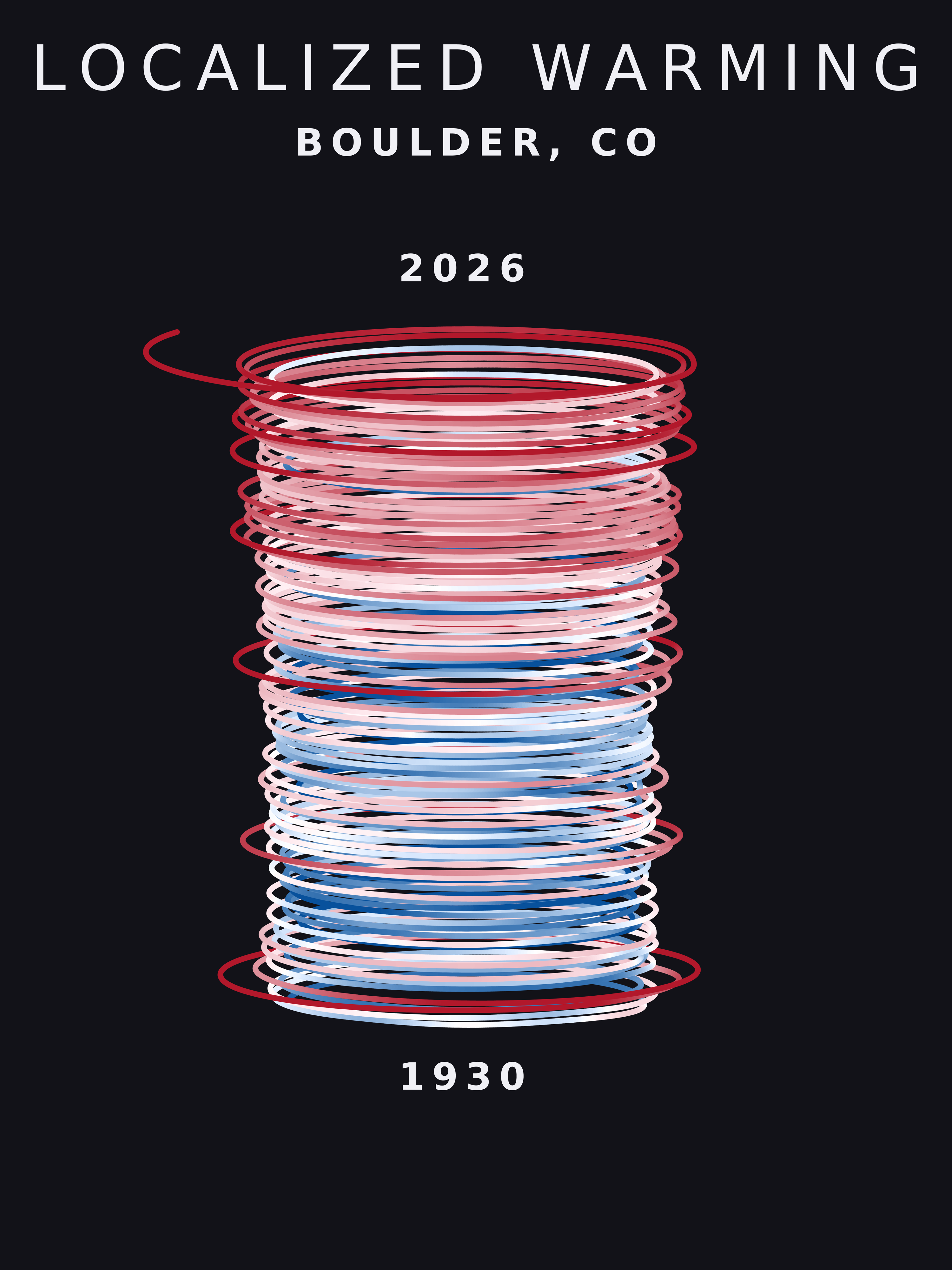 Temperature anomaly spiral for Boulder, Colorado