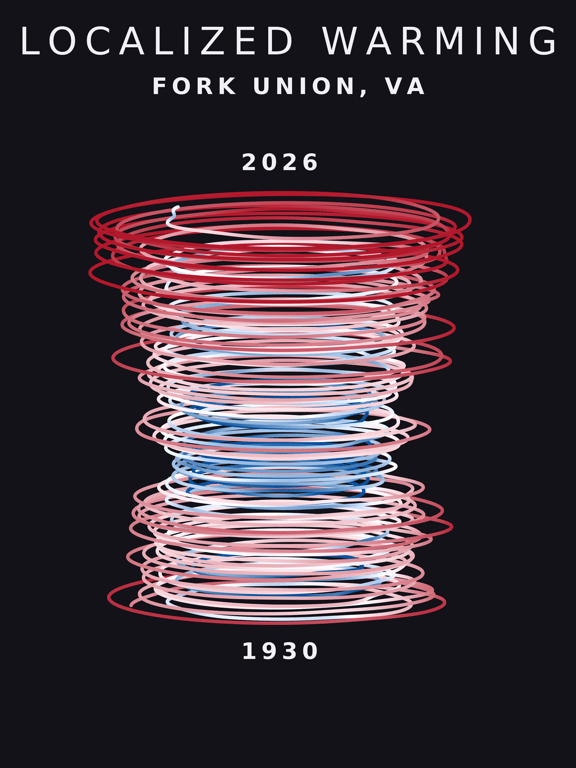 Temperature anomaly spiral for Fork Union, Virginia