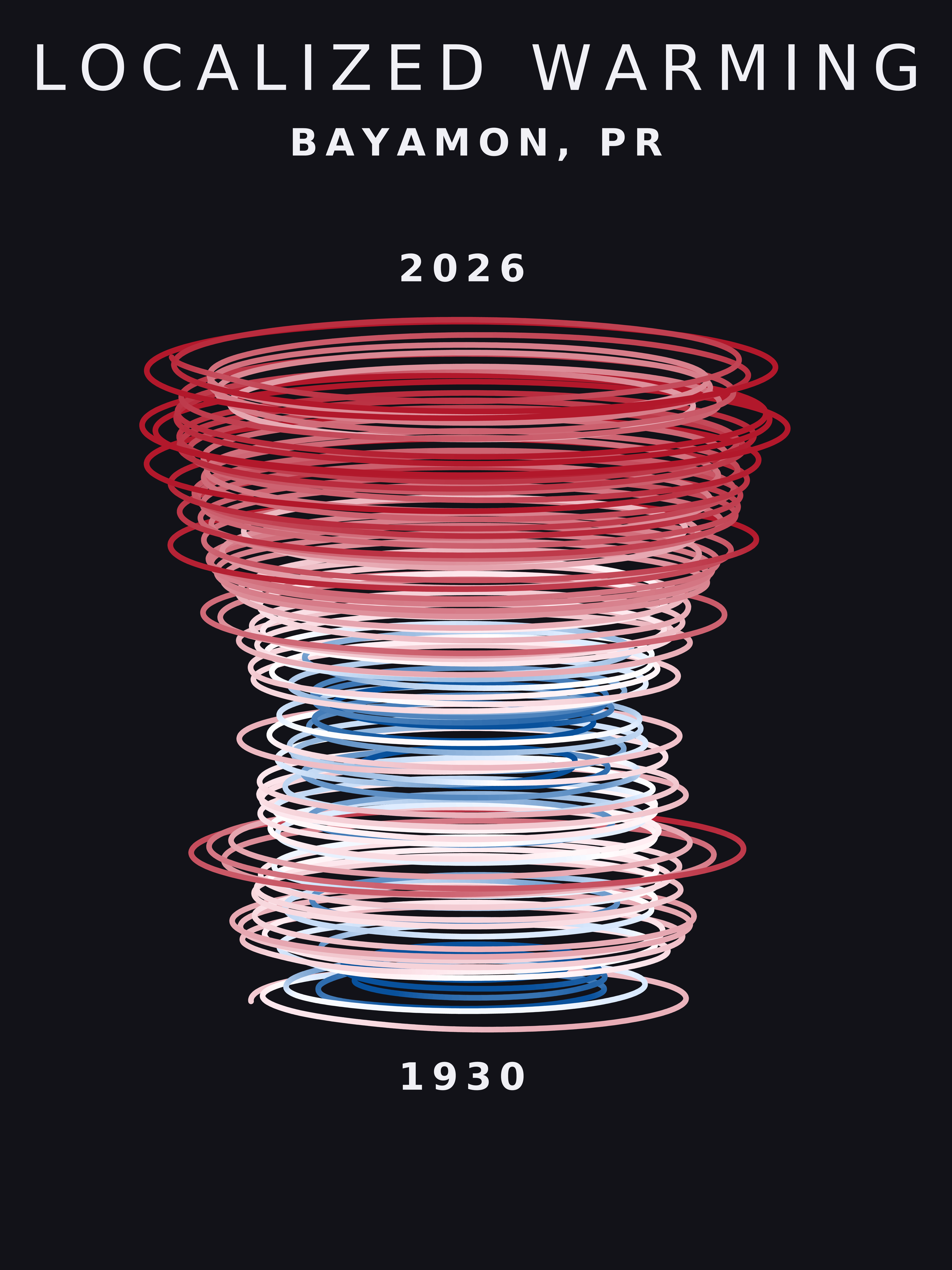 Temperature anomaly spiral for Bayamon, Puerto Rico