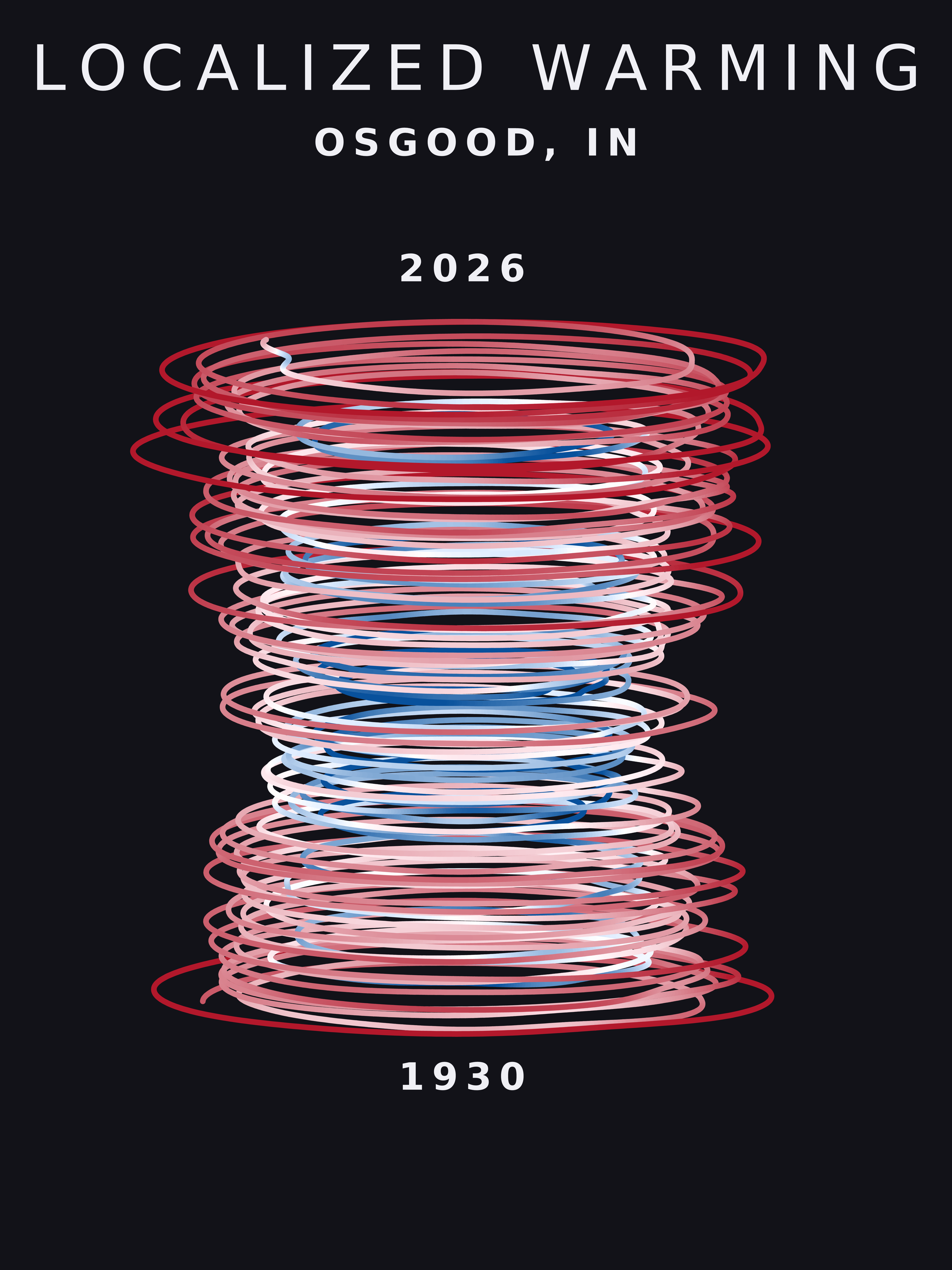 Temperature anomaly spiral for Osgood, Indiana