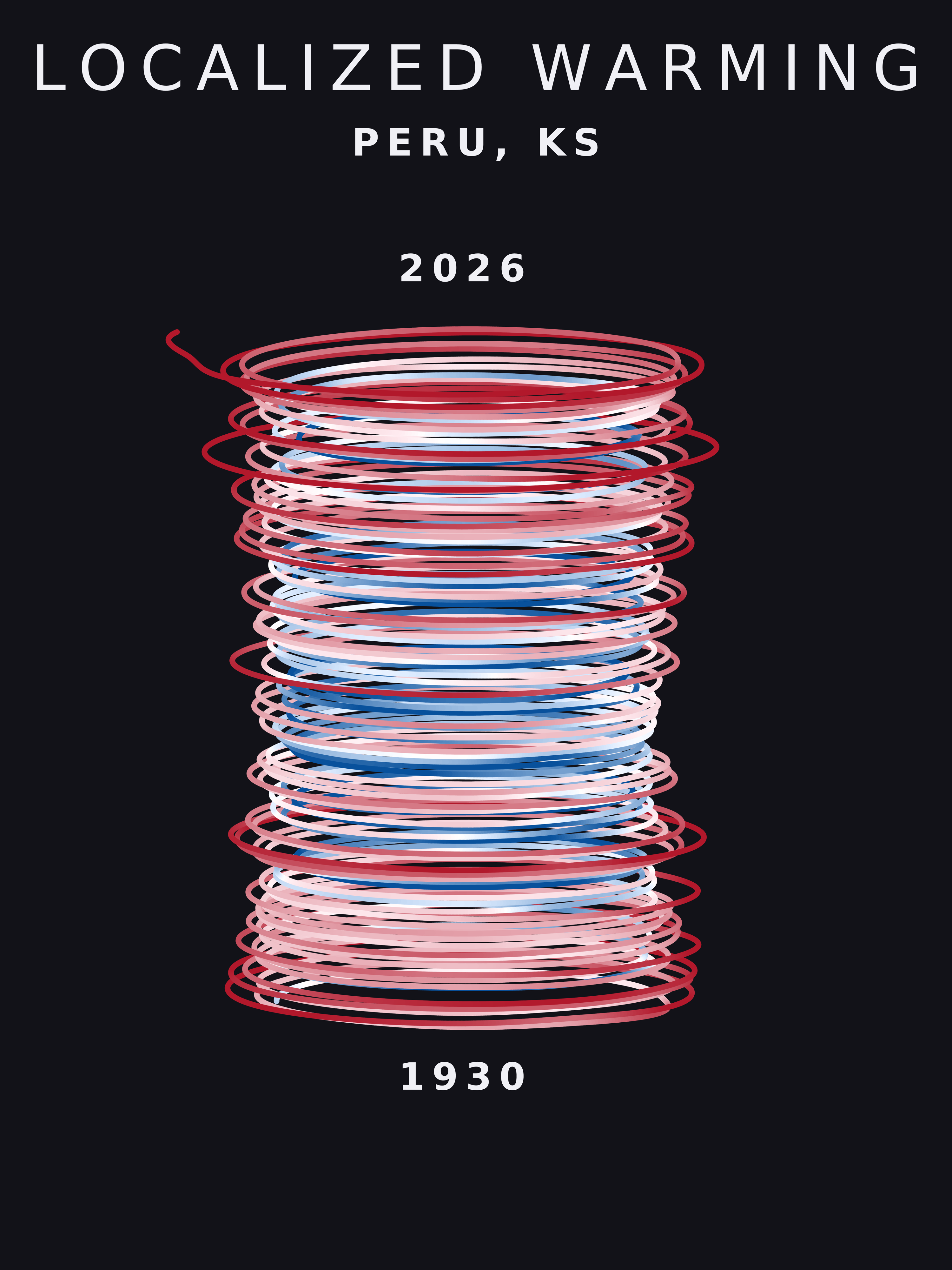 Temperature anomaly spiral for Peru, Kansas