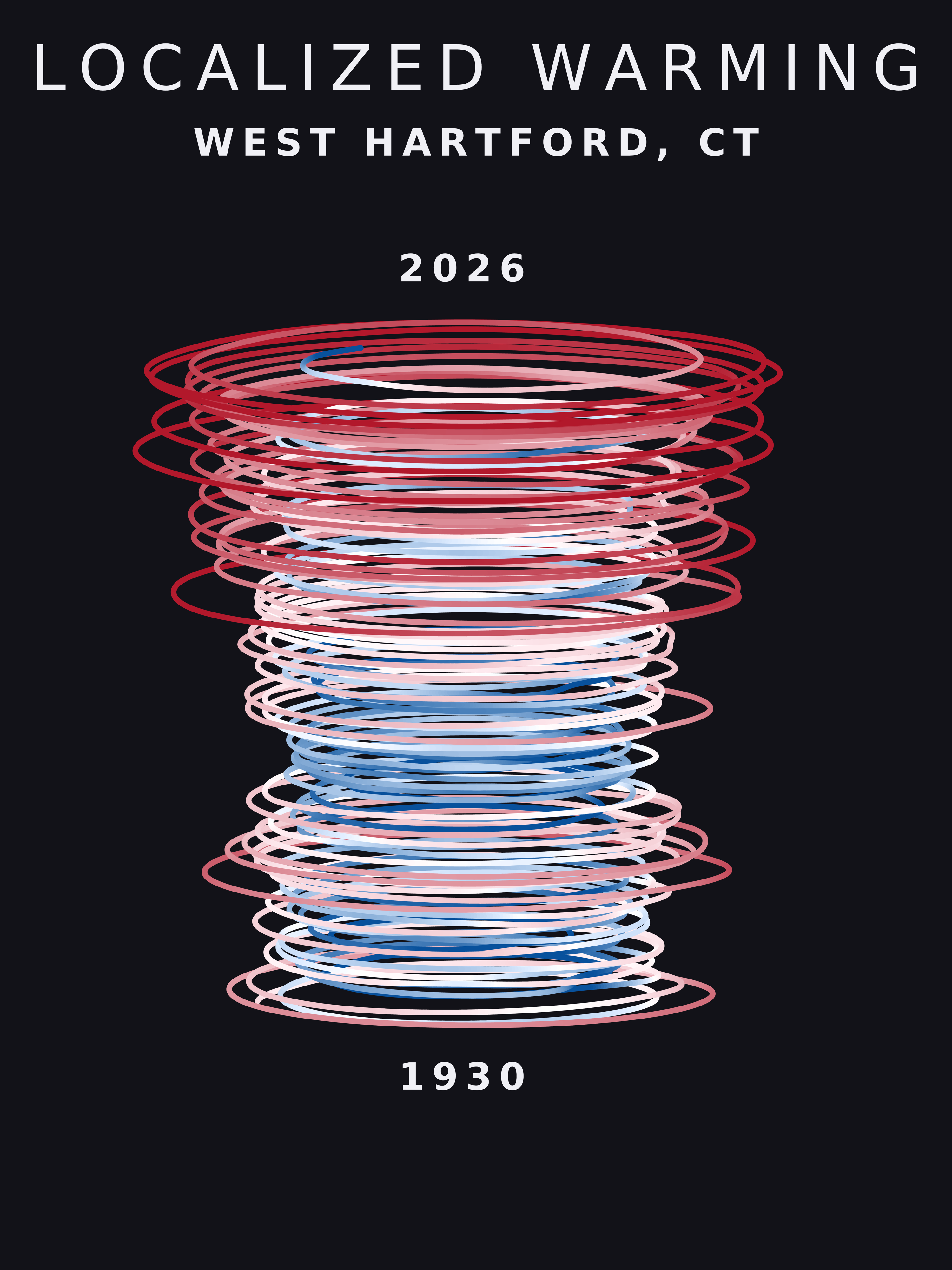 Temperature anomaly spiral for West Hartford, Connecticut
