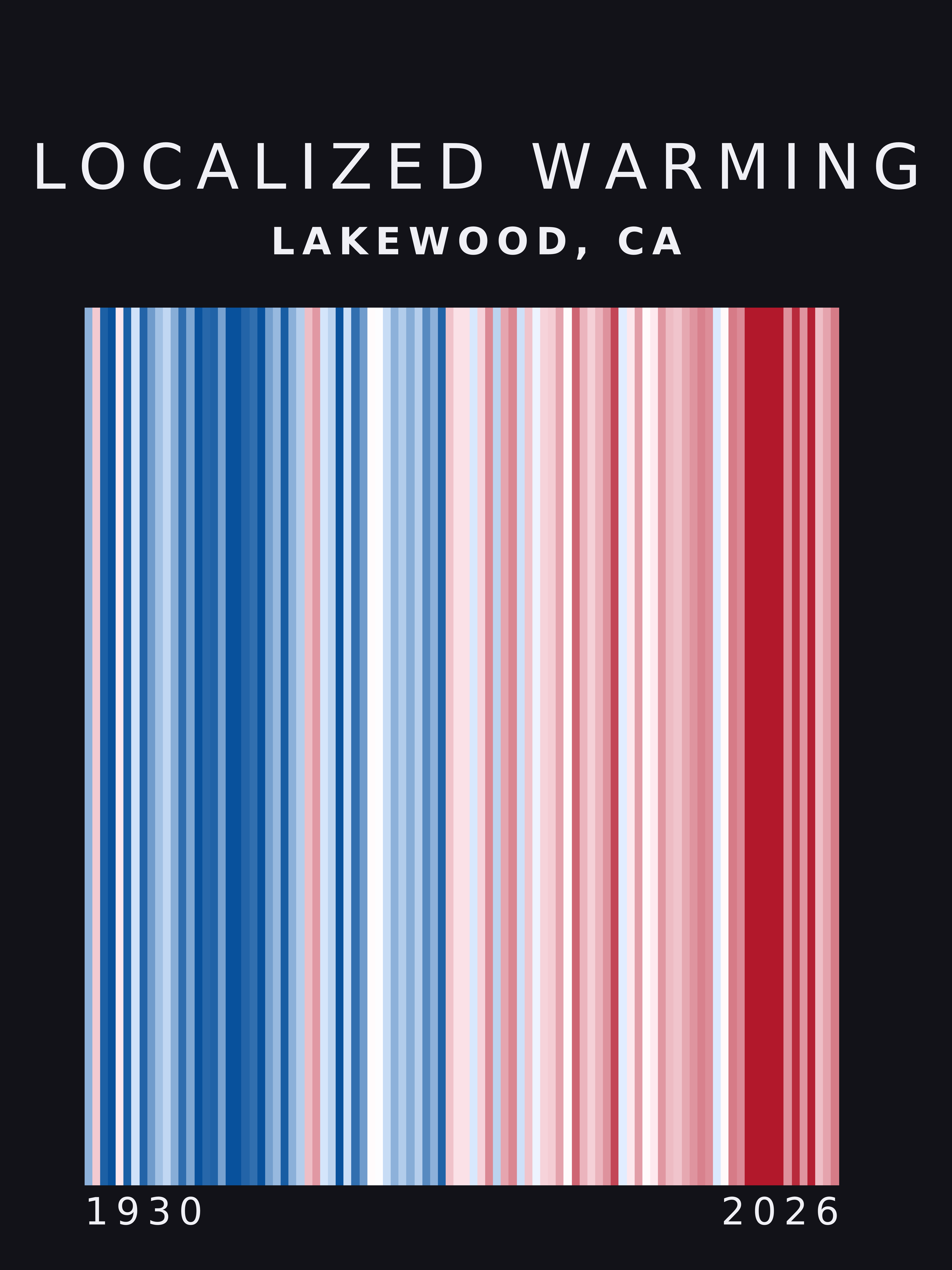 Warming stripes for Lakewood, California