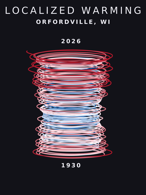 Temperature anomaly spiral for Orfordville, Wisconsin