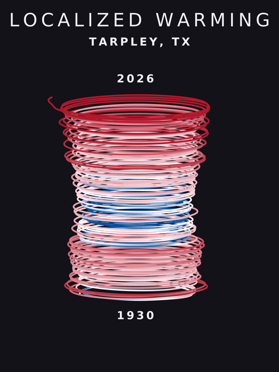 Temperature anomaly spiral for Tarpley, Texas