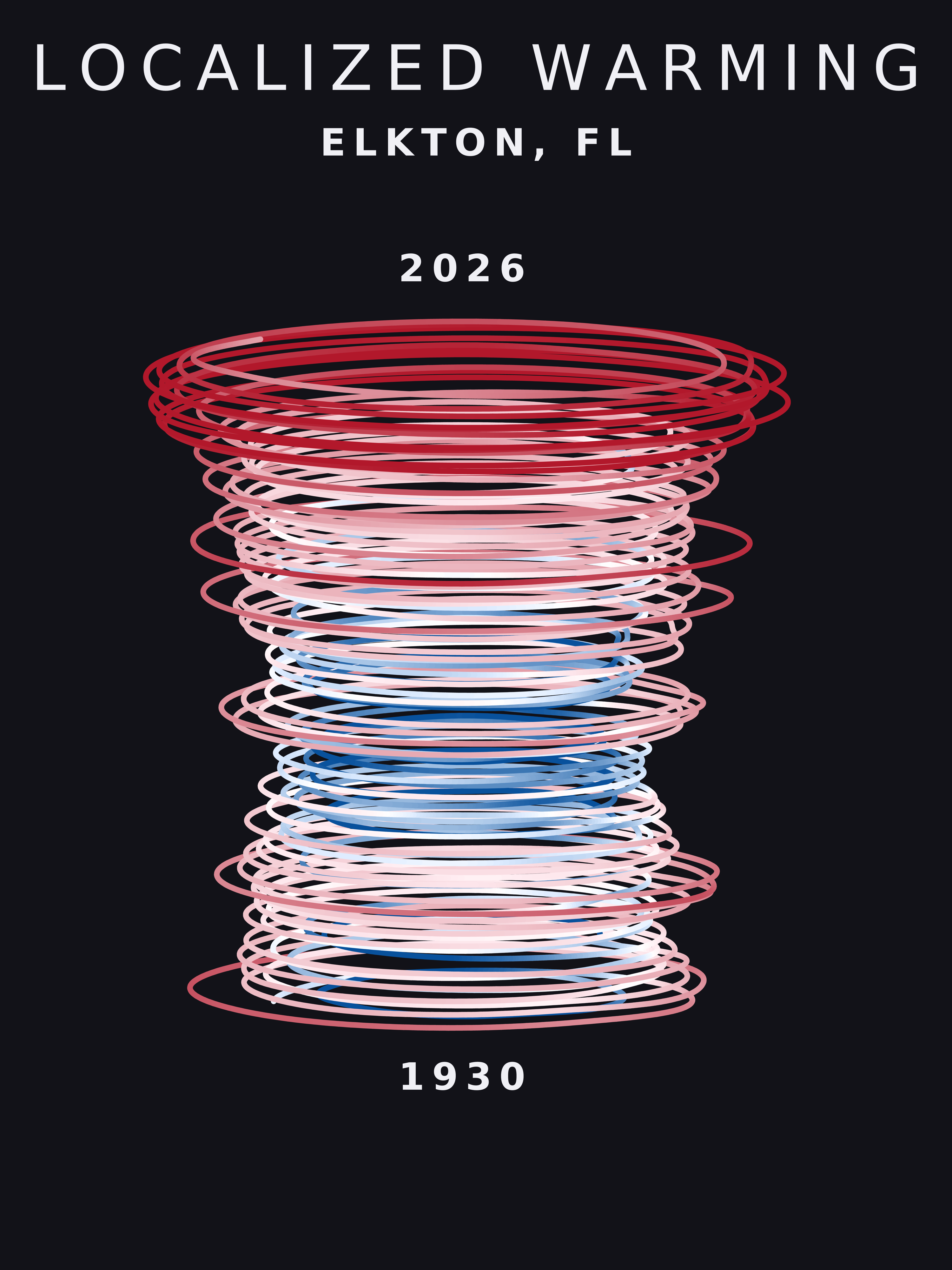 Temperature anomaly spiral for Elkton, Florida