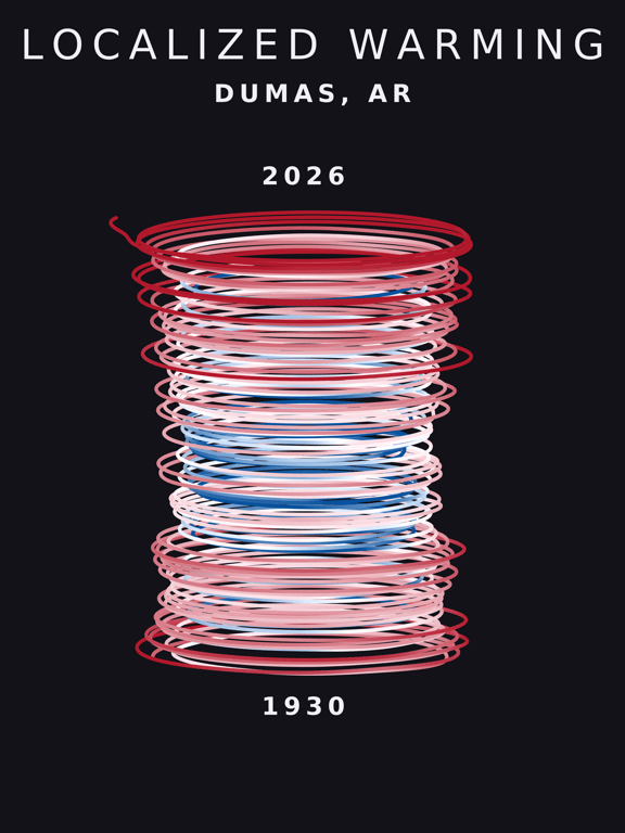 Temperature anomaly spiral for Dumas, Arkansas